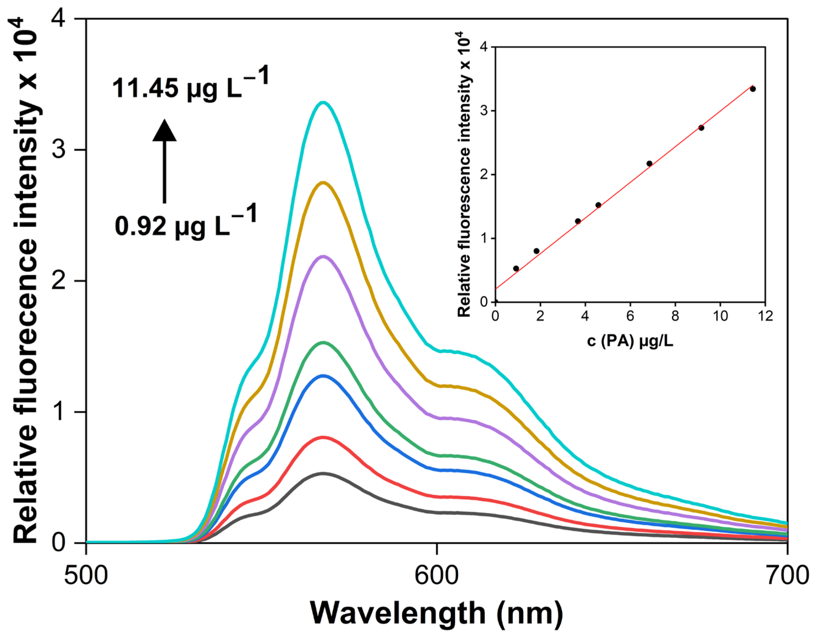Processes 13 01051 g008