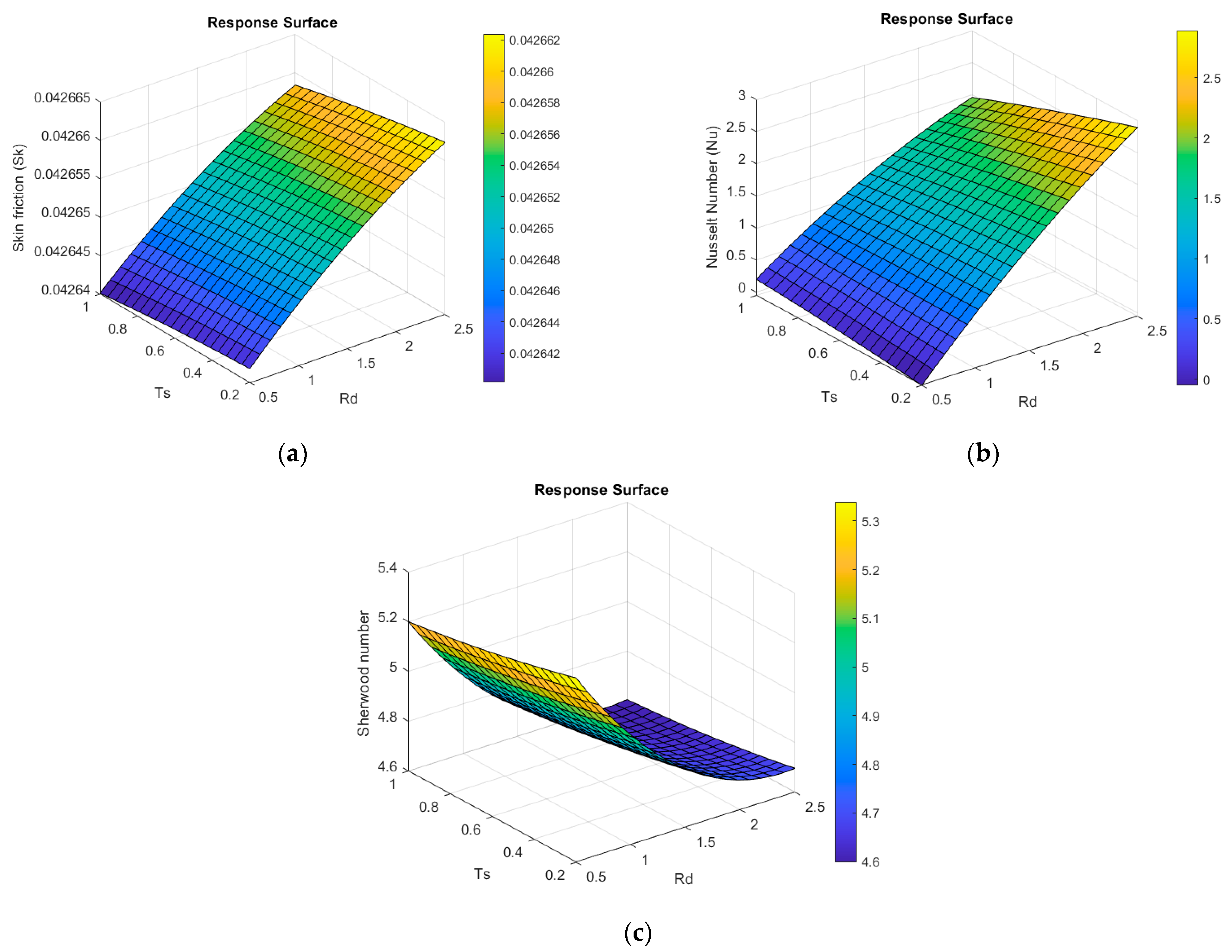 Processes 13 01055 g002