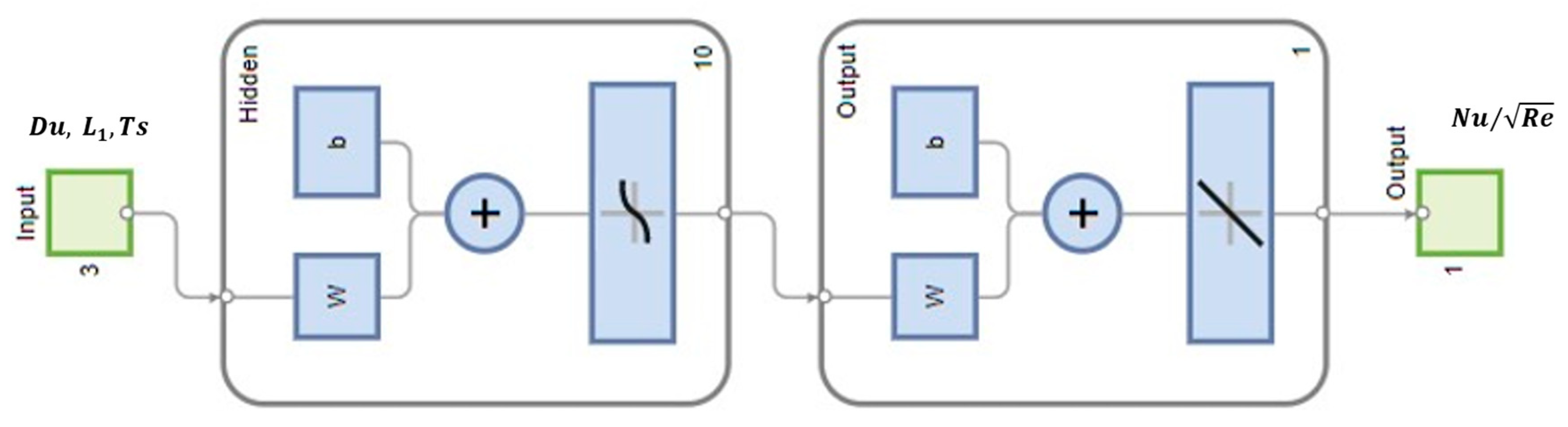 Processes 13 01055 g019