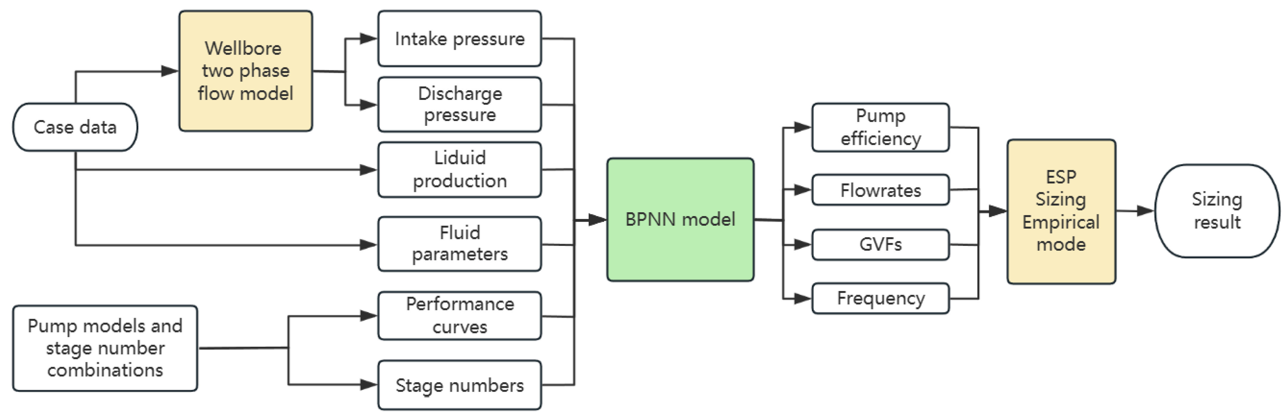 Processes 13 01056 g002