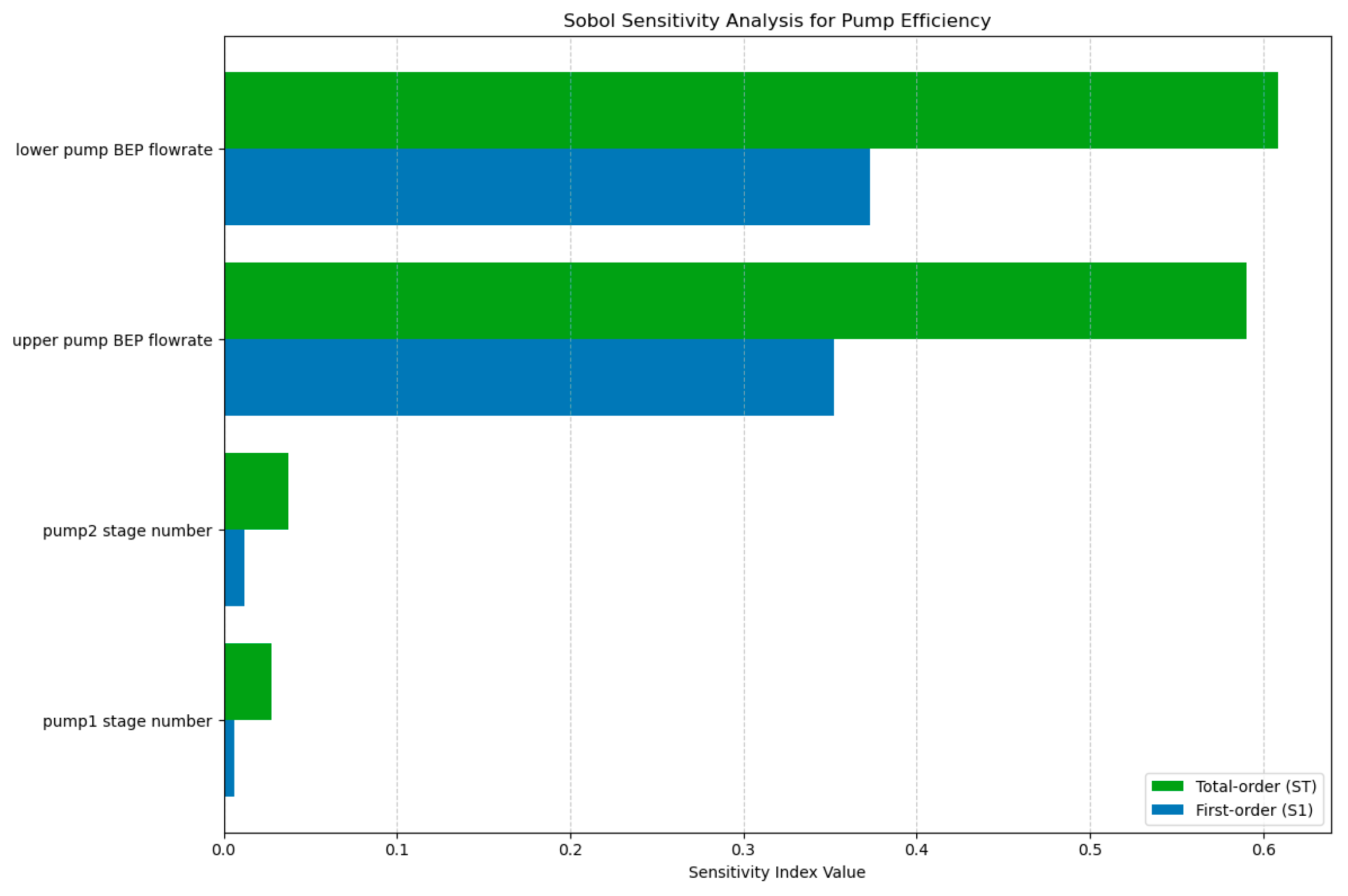 Processes 13 01056 g004