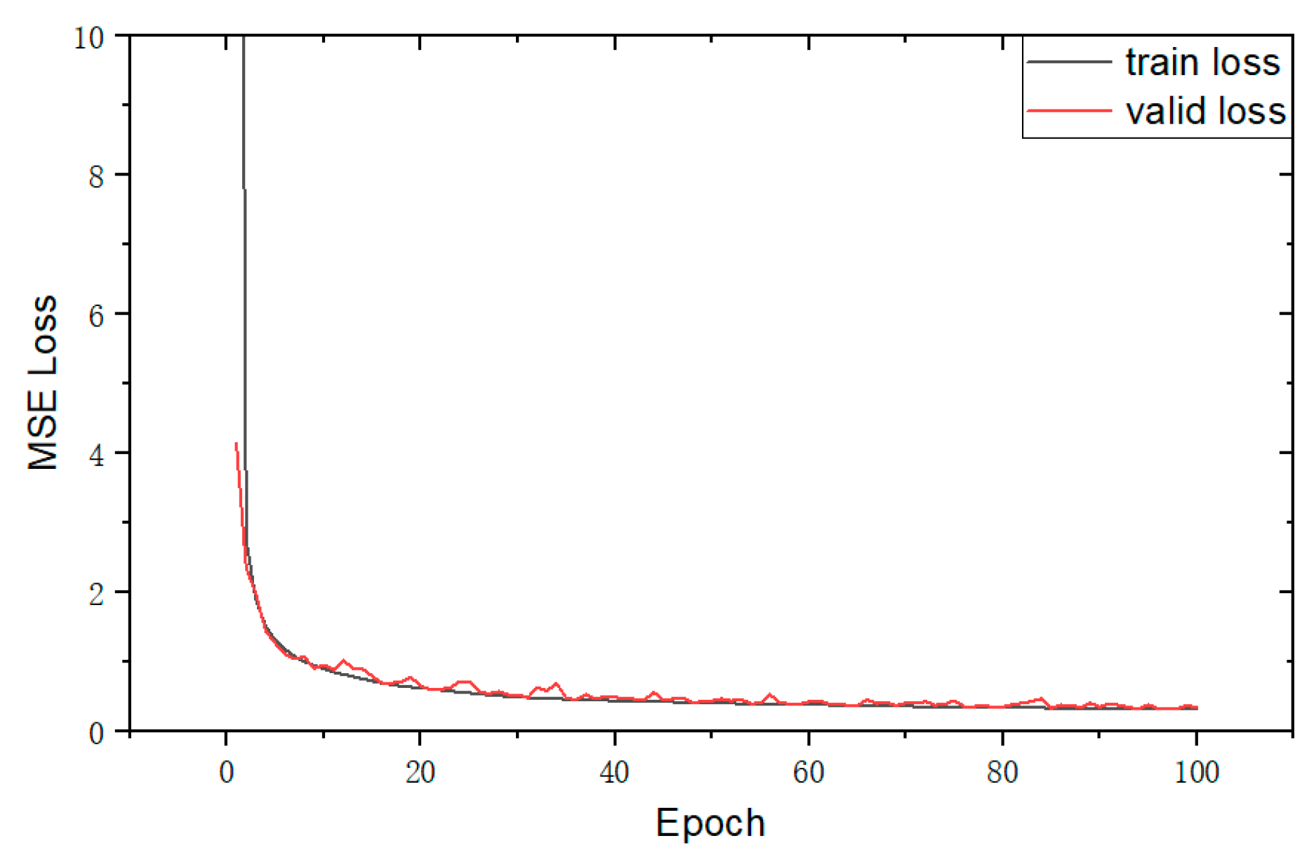 Processes 13 01056 g005