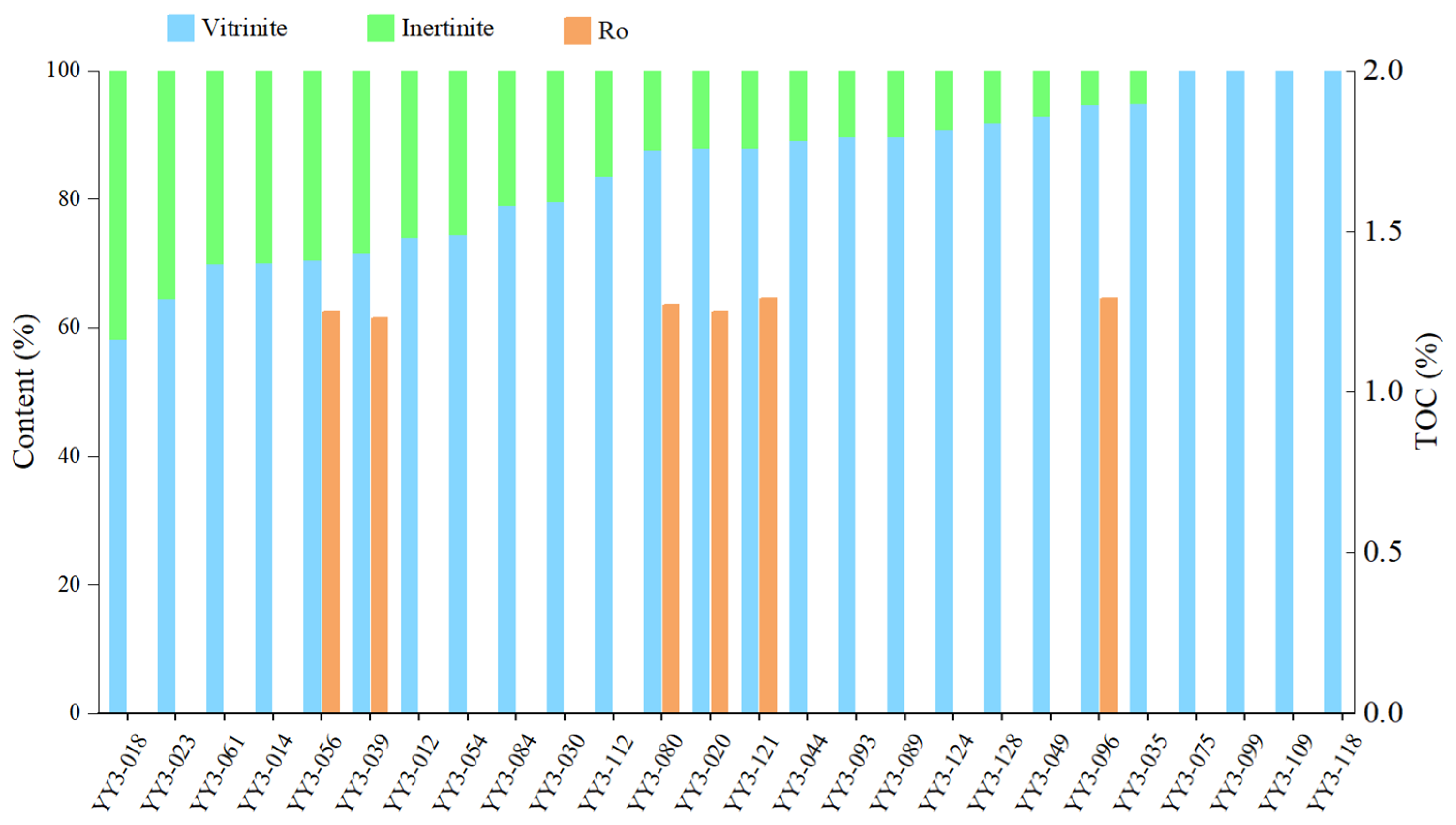 Processes 13 01061 g002