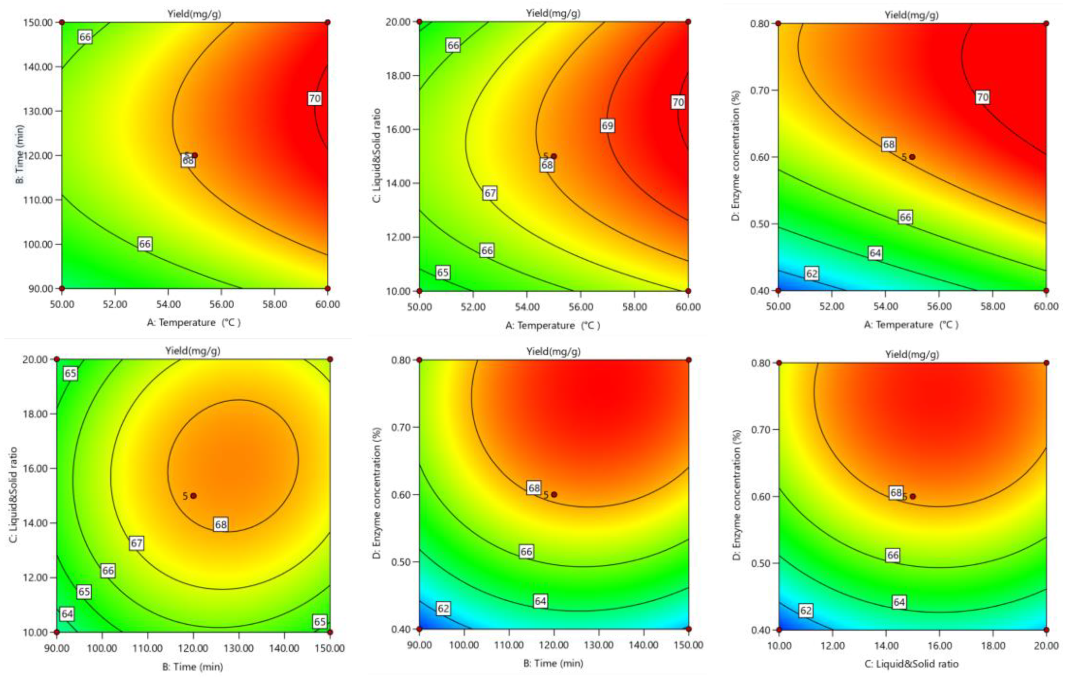 Processes 13 01063 g004