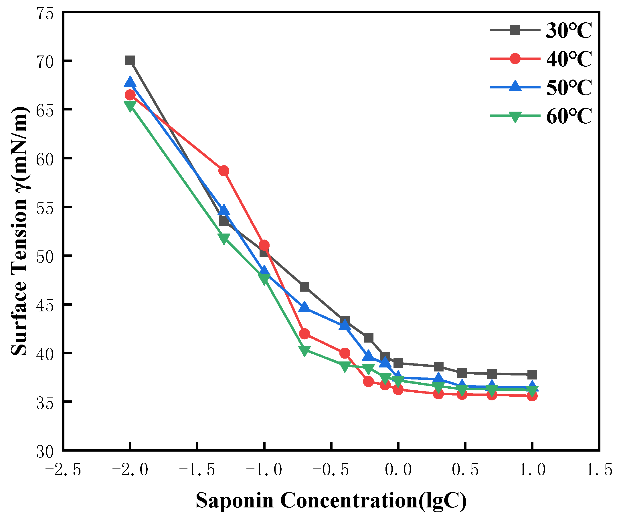Processes 13 01063 g007