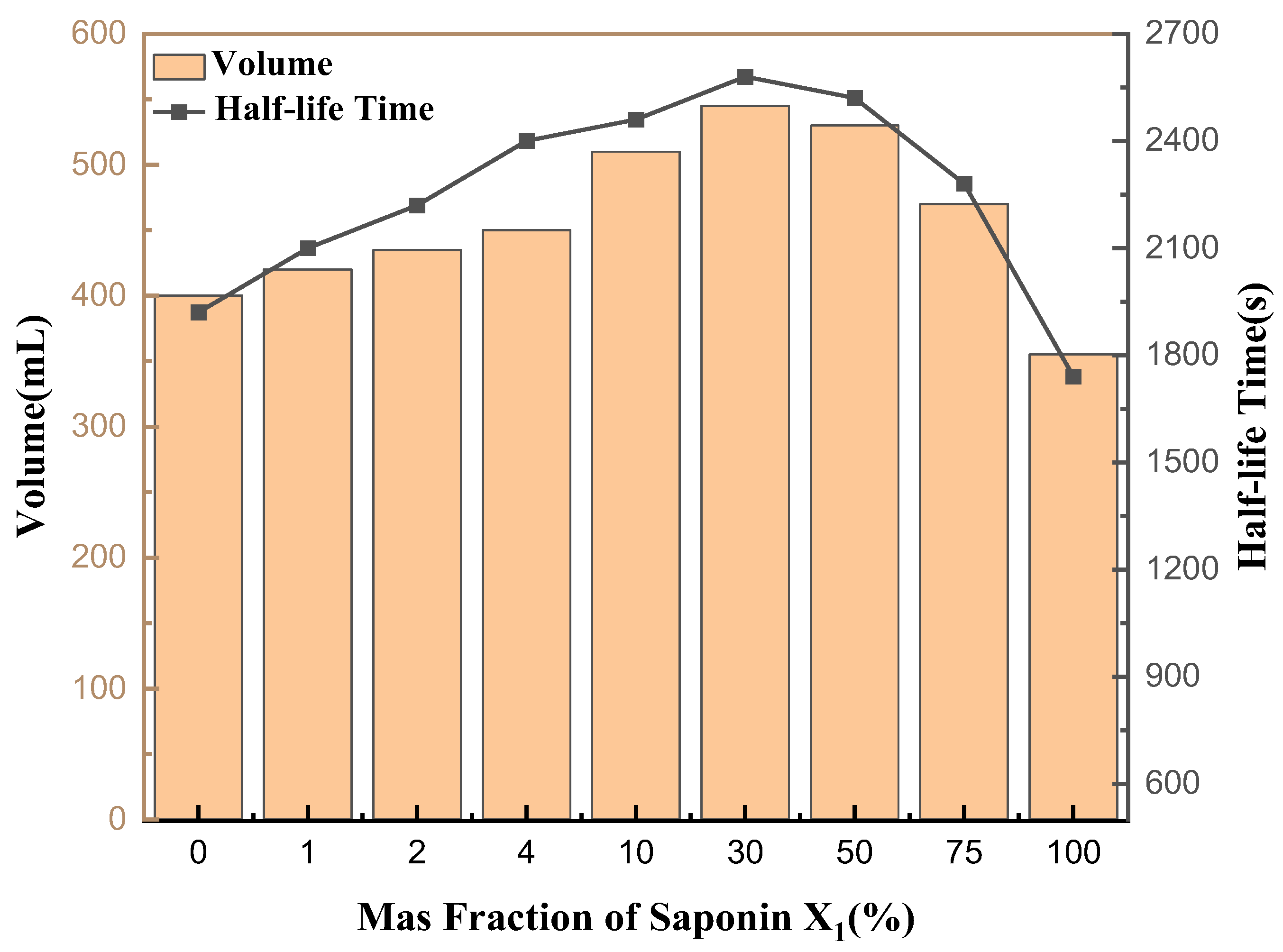 Processes 13 01063 g012