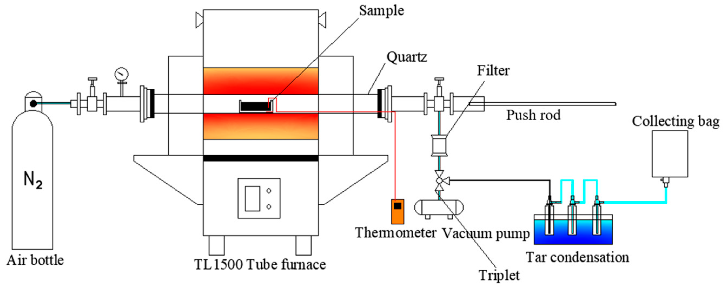 Processes 13 01064 g001