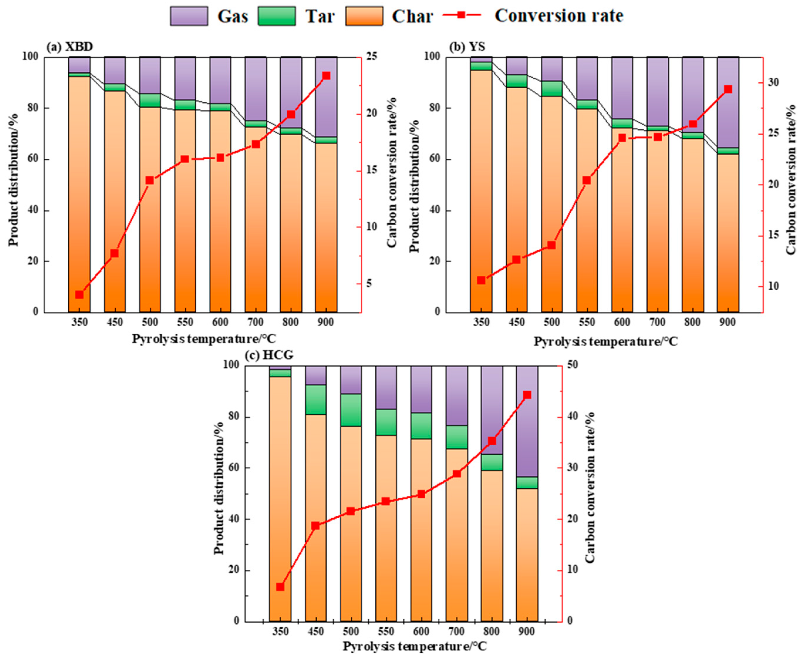 Processes 13 01064 g003