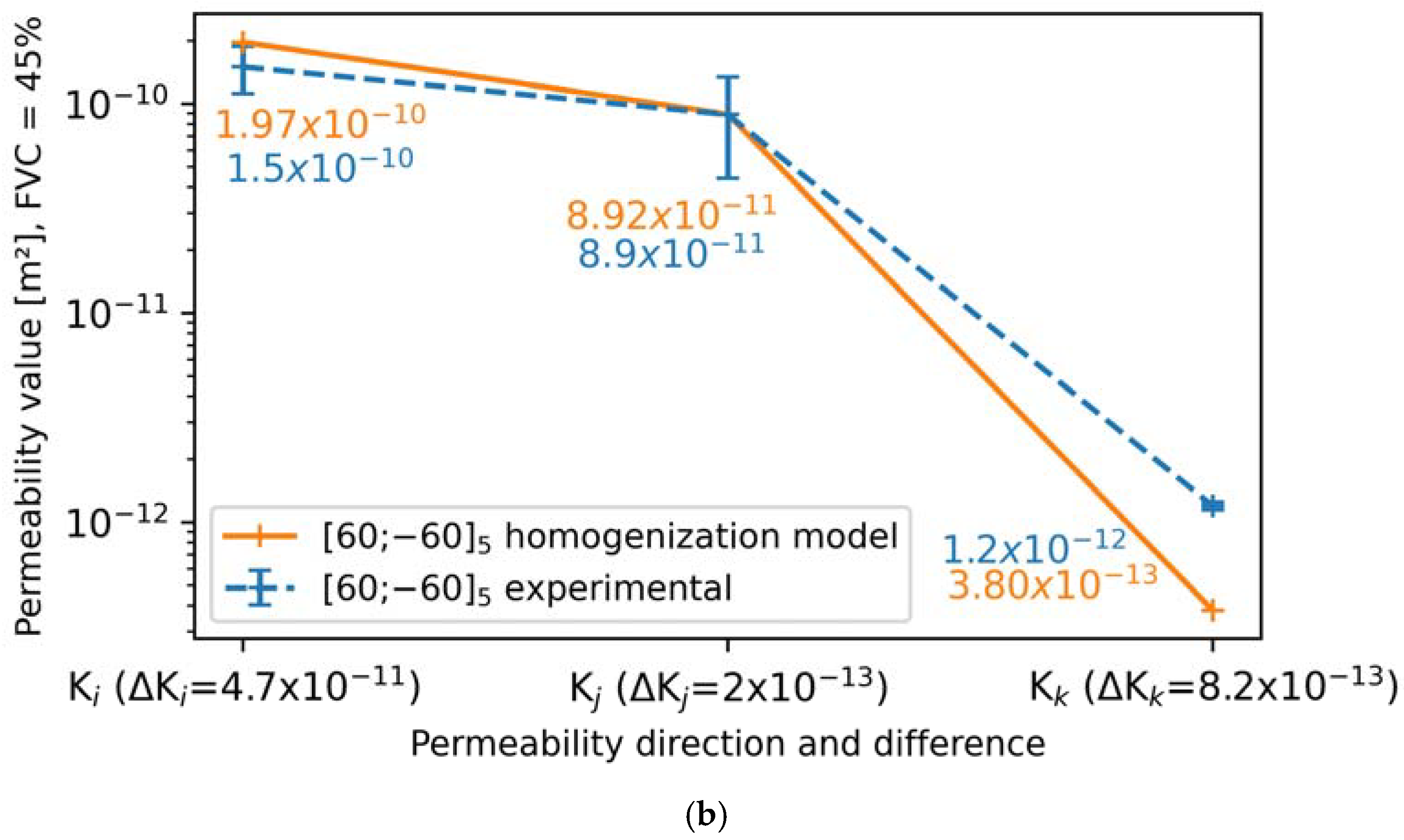 Processes 13 01071 g006b