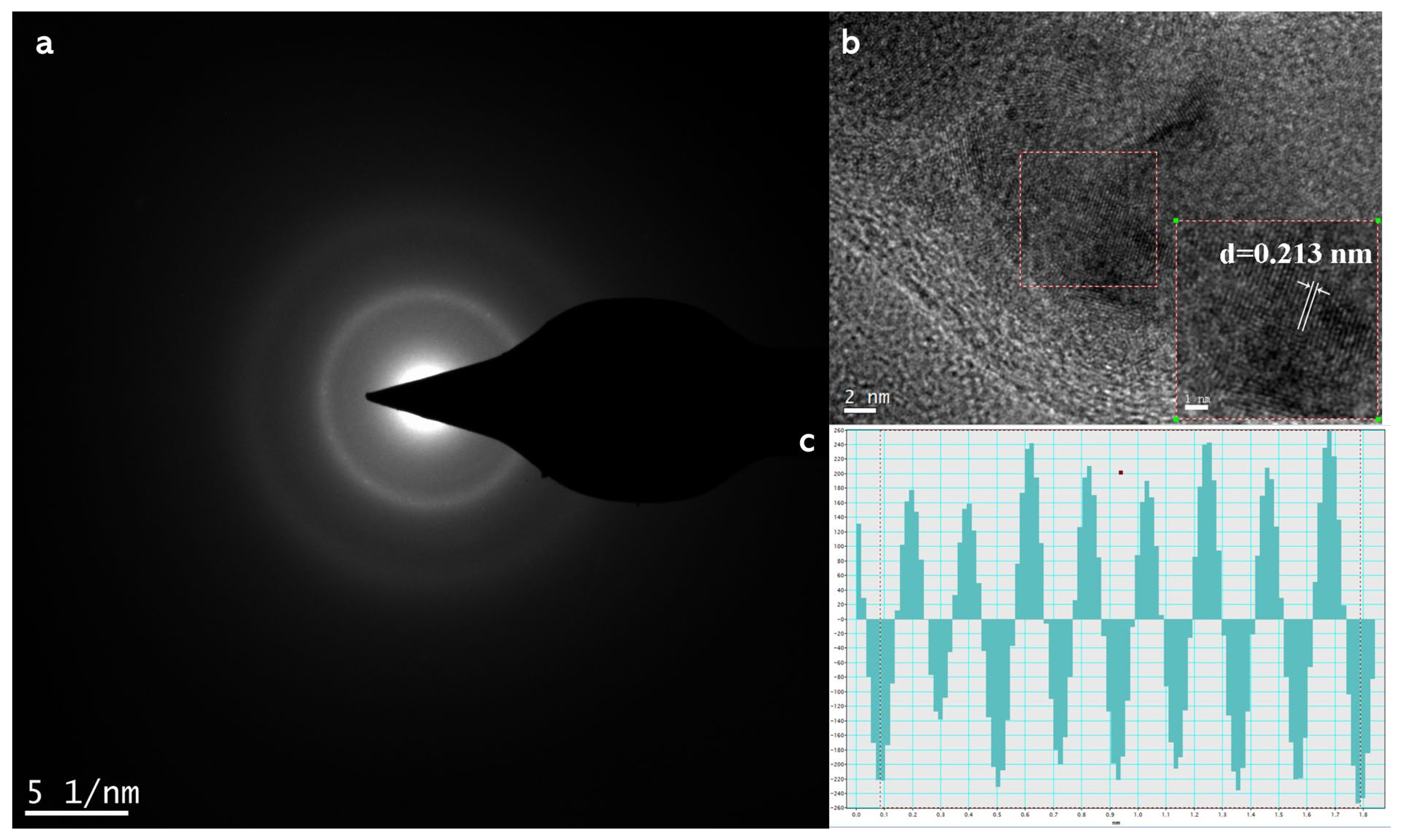 Processes 13 01084 g003