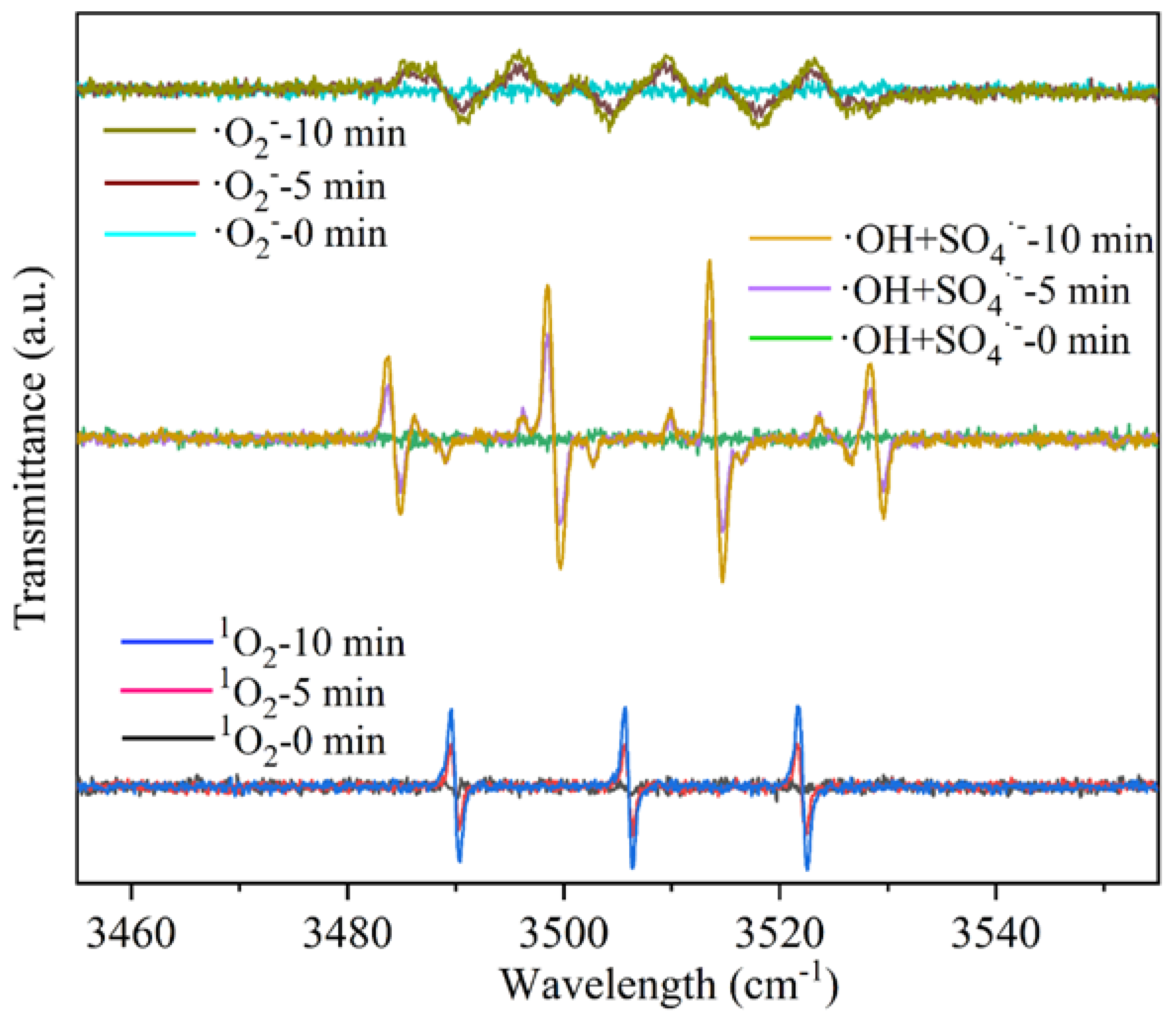 Processes 13 01084 g006