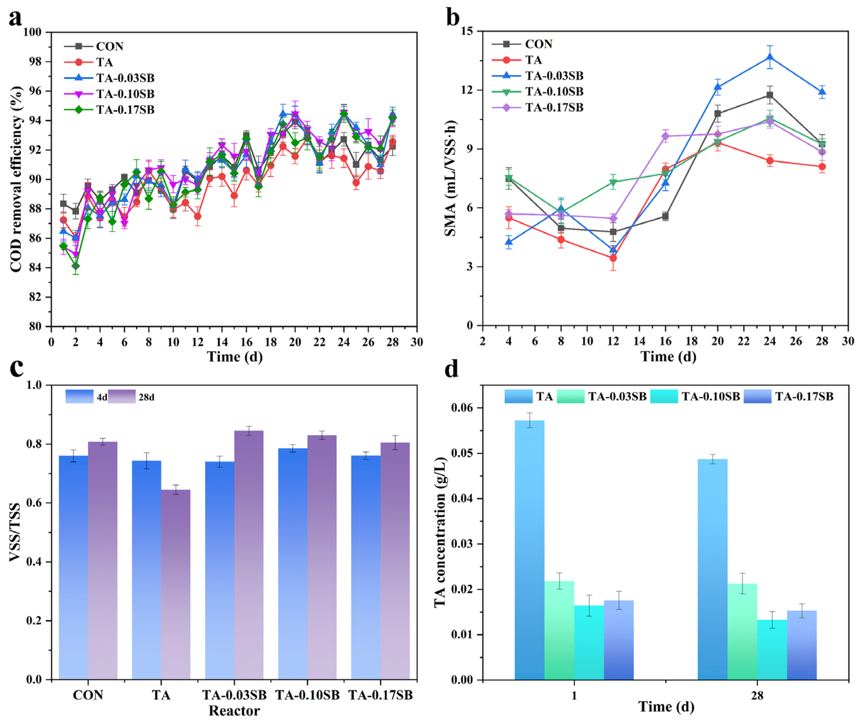 Processes 13 01084 g008
