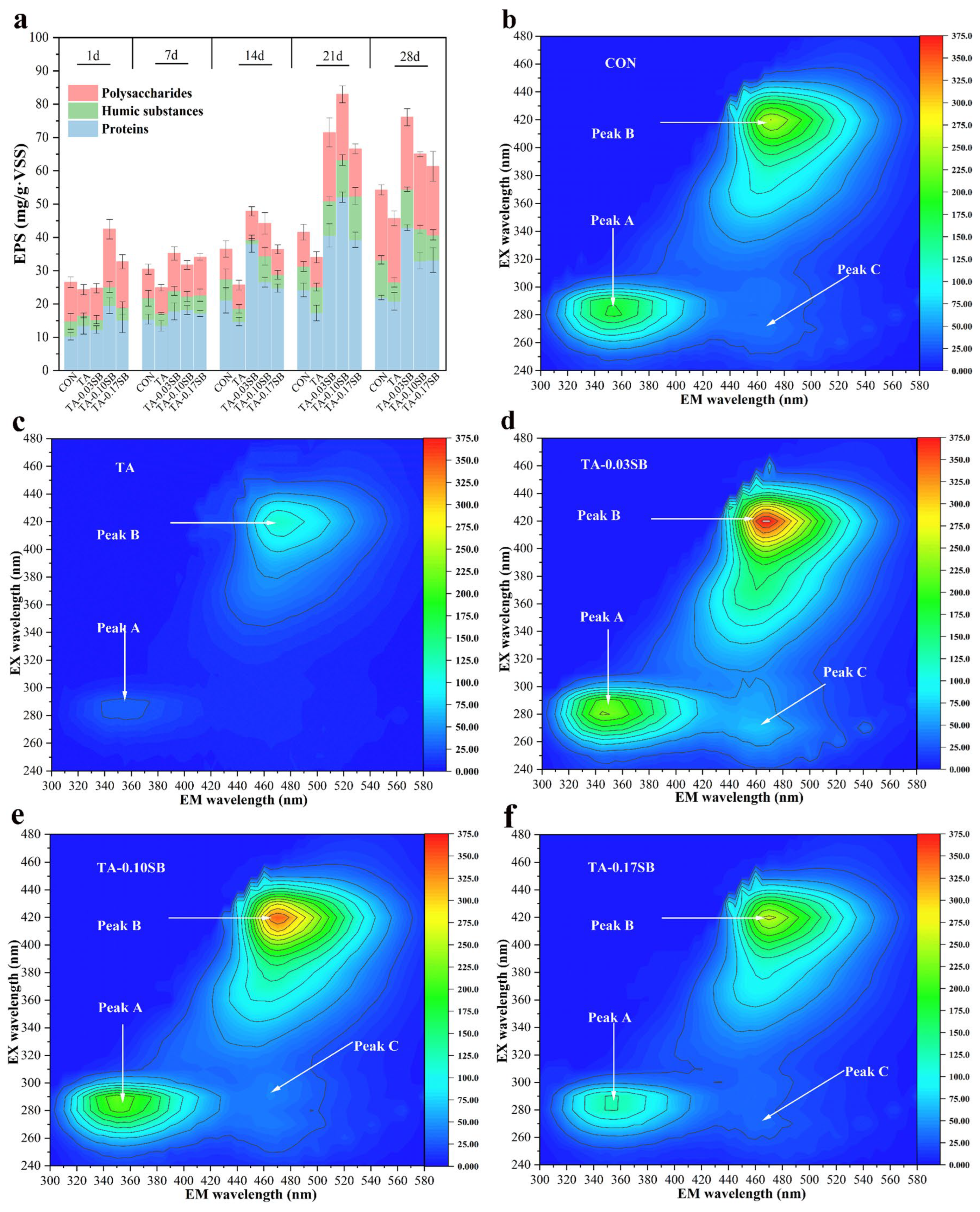 Processes 13 01084 g009