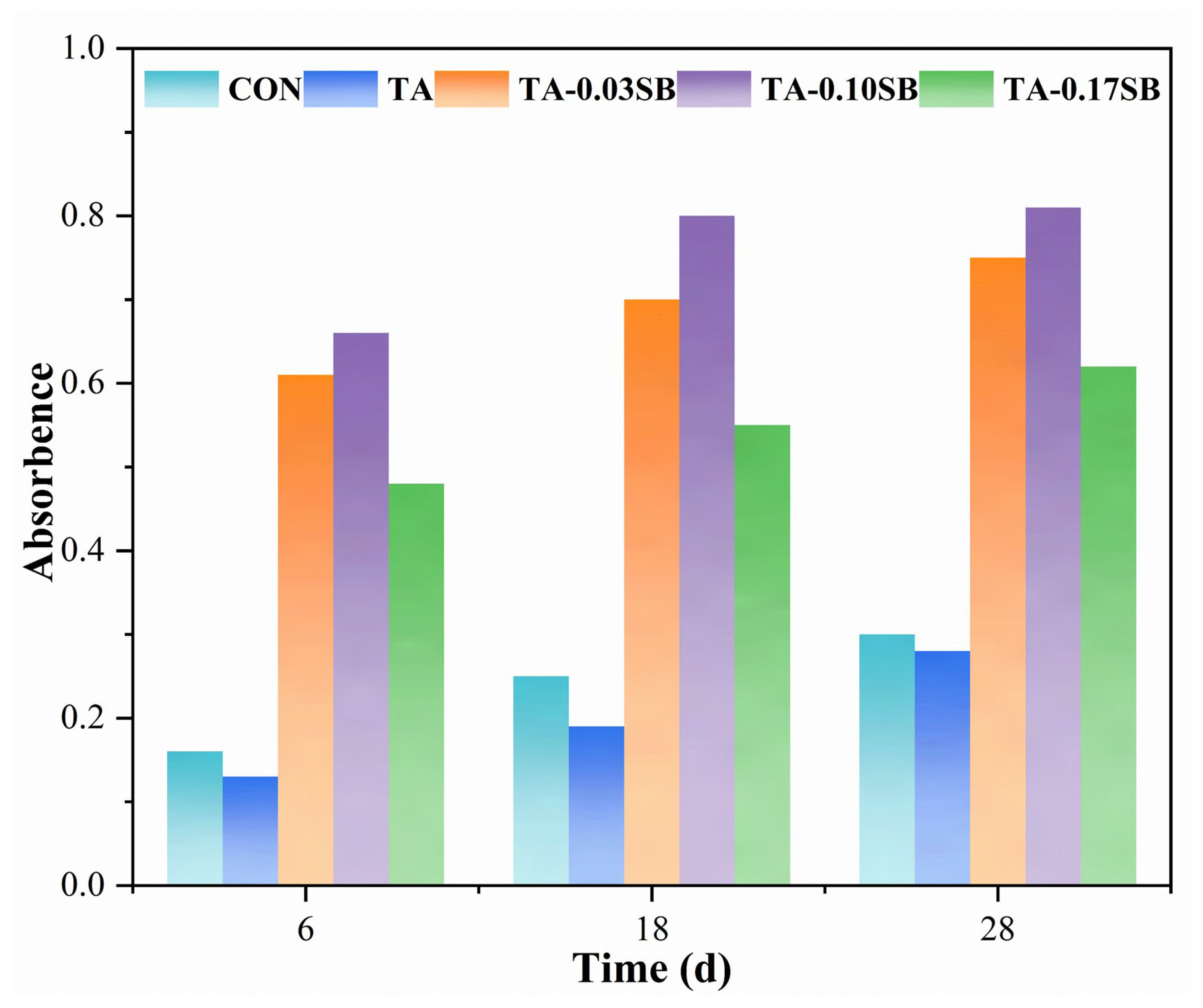 Processes 13 01084 g010