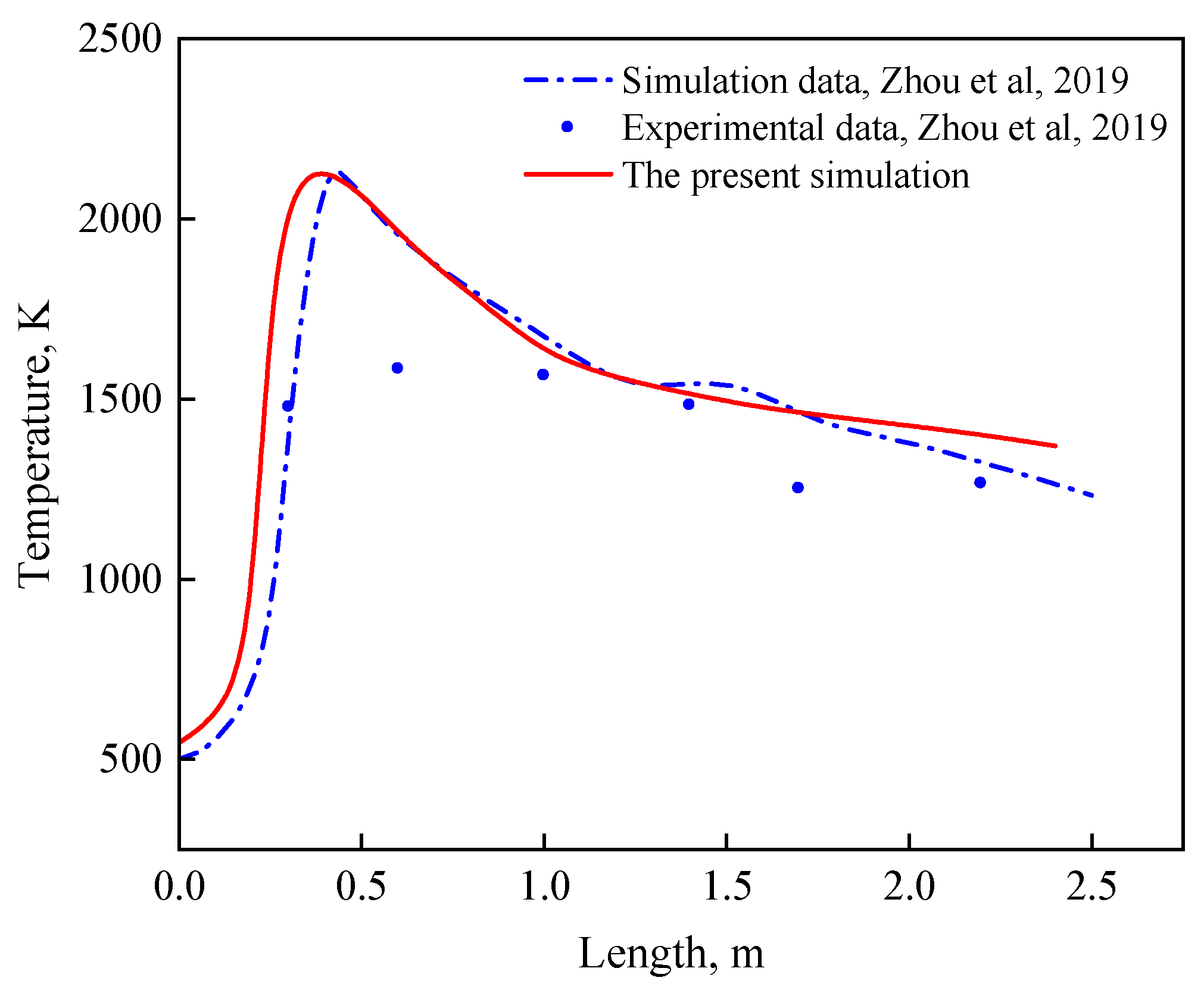 Processes 13 01085 g005
