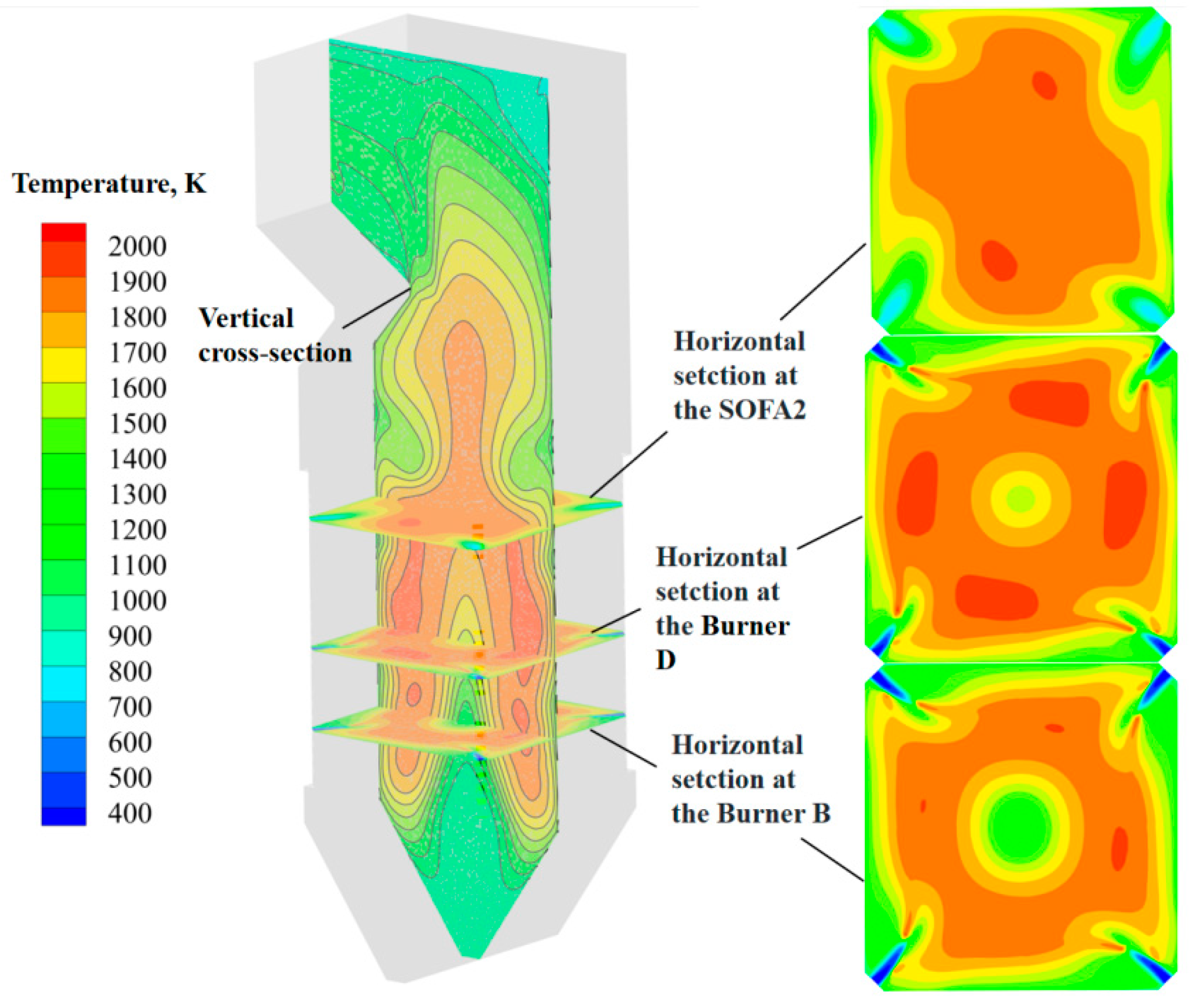 Processes 13 01085 g006