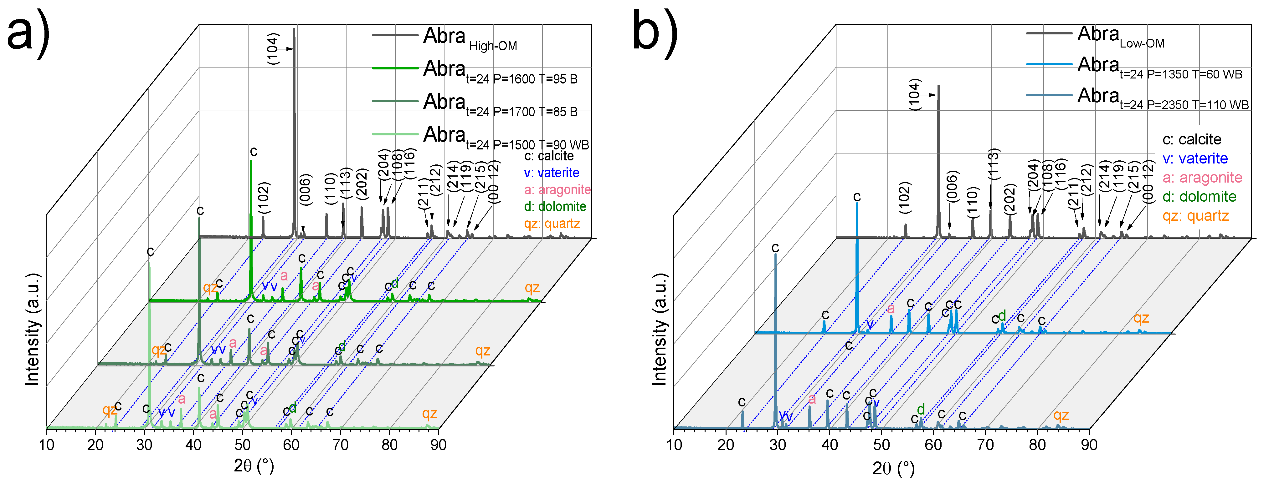 Processes 13 01087 g005
