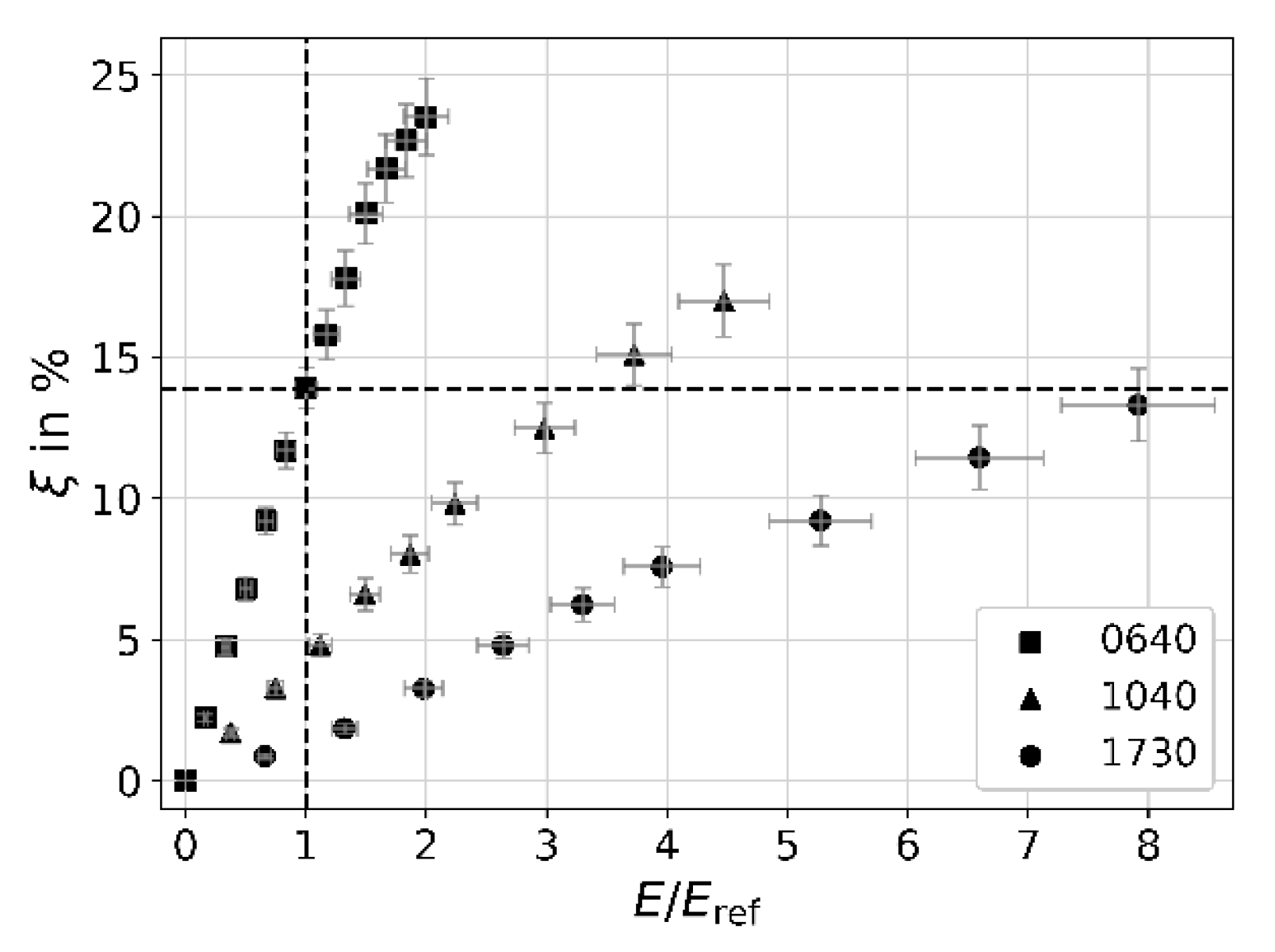 Processes 13 01088 g006