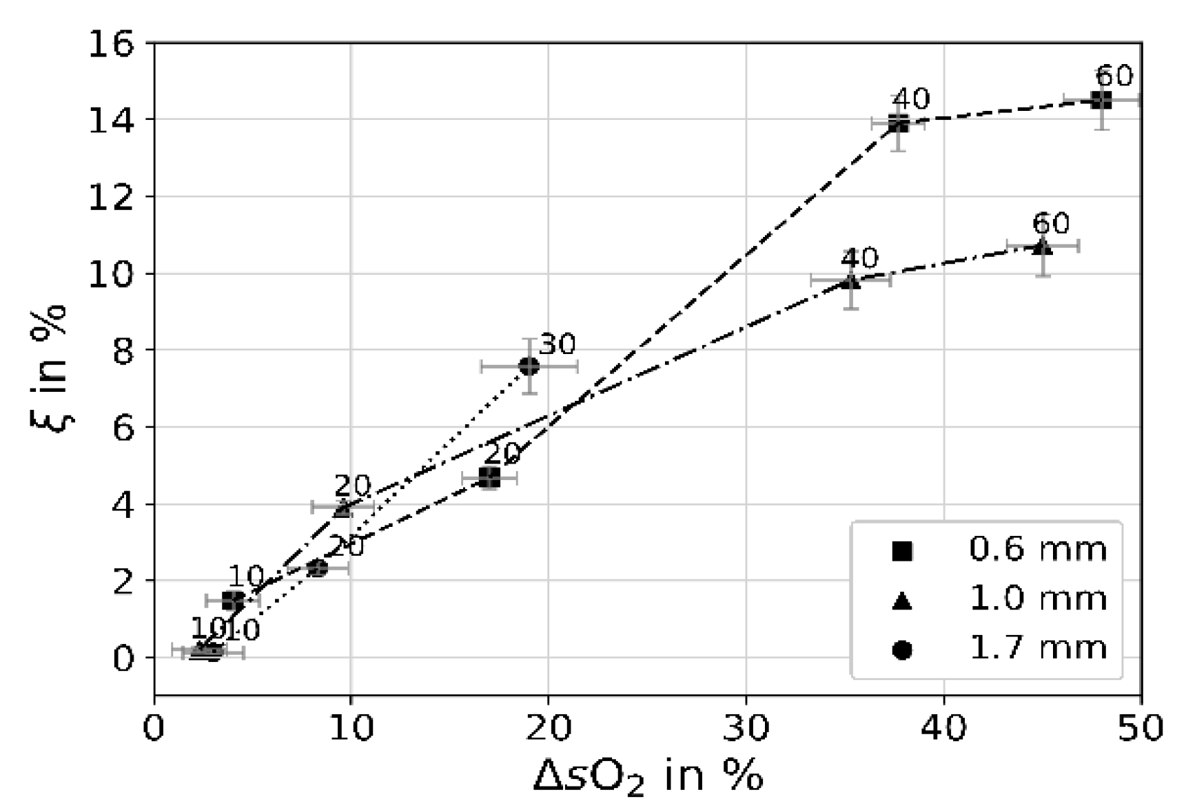 Processes 13 01088 g007