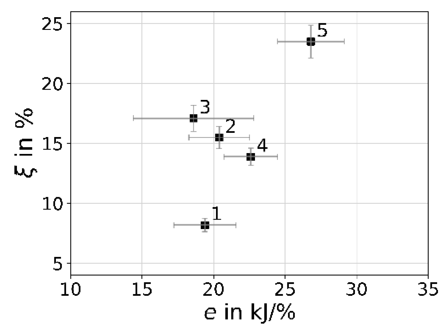 Processes 13 01088 g008