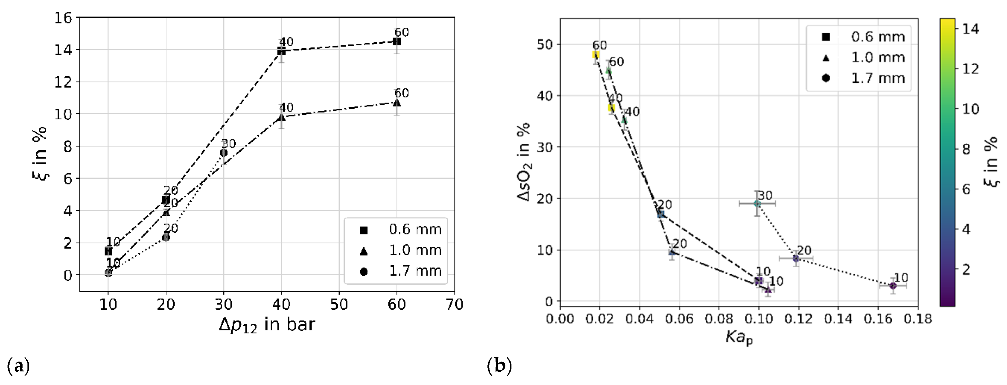Processes 13 01088 g010