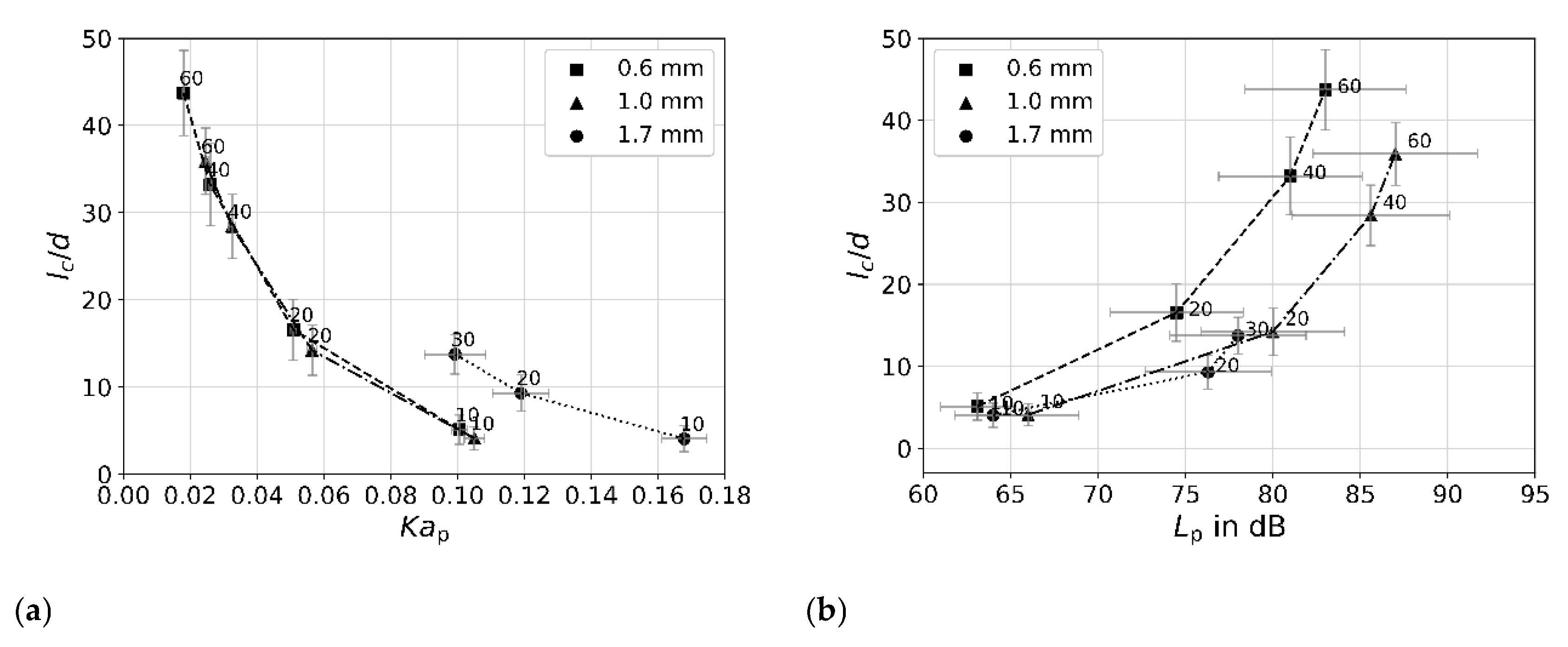 Processes 13 01088 g011
