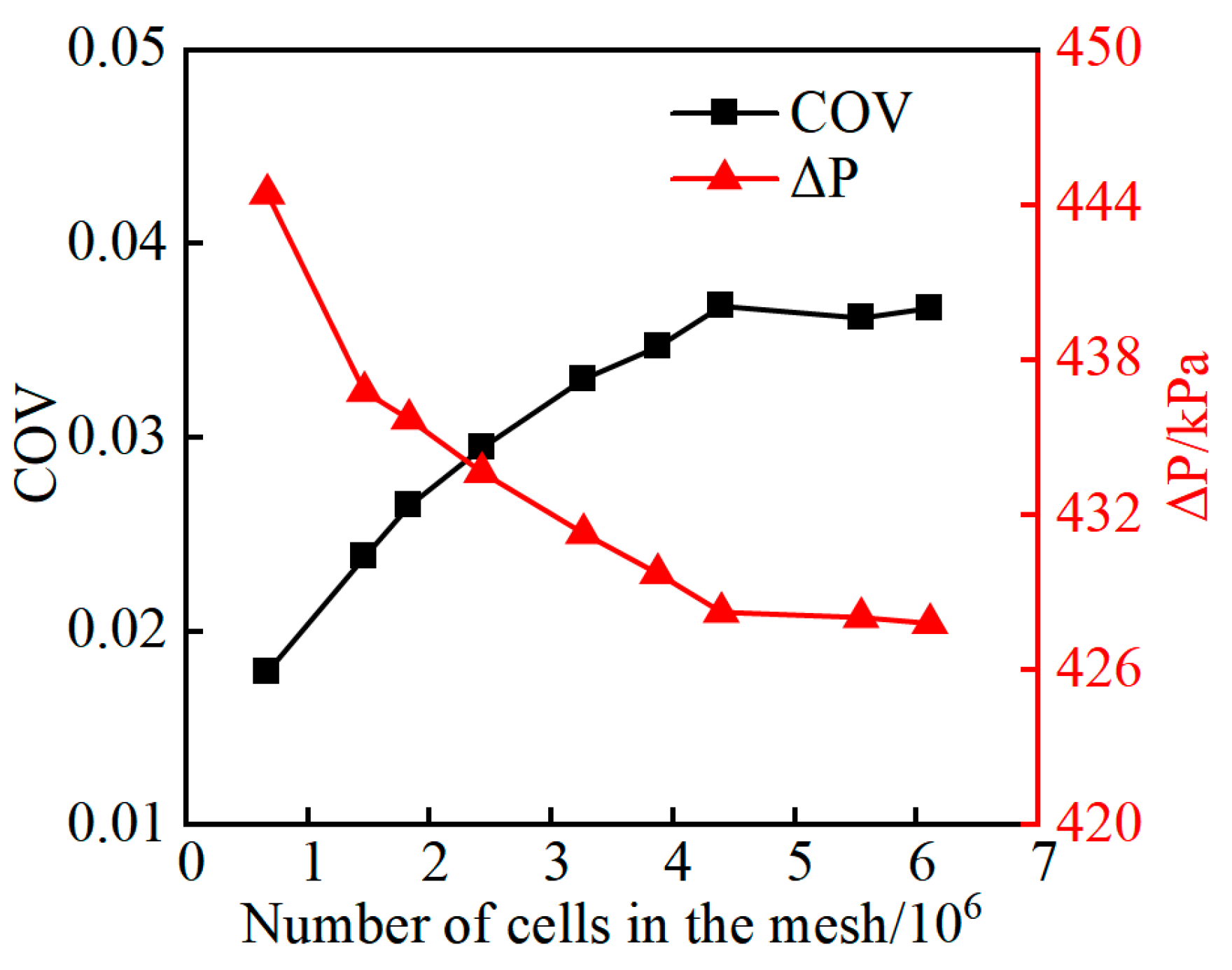 Processes 13 01125 g004