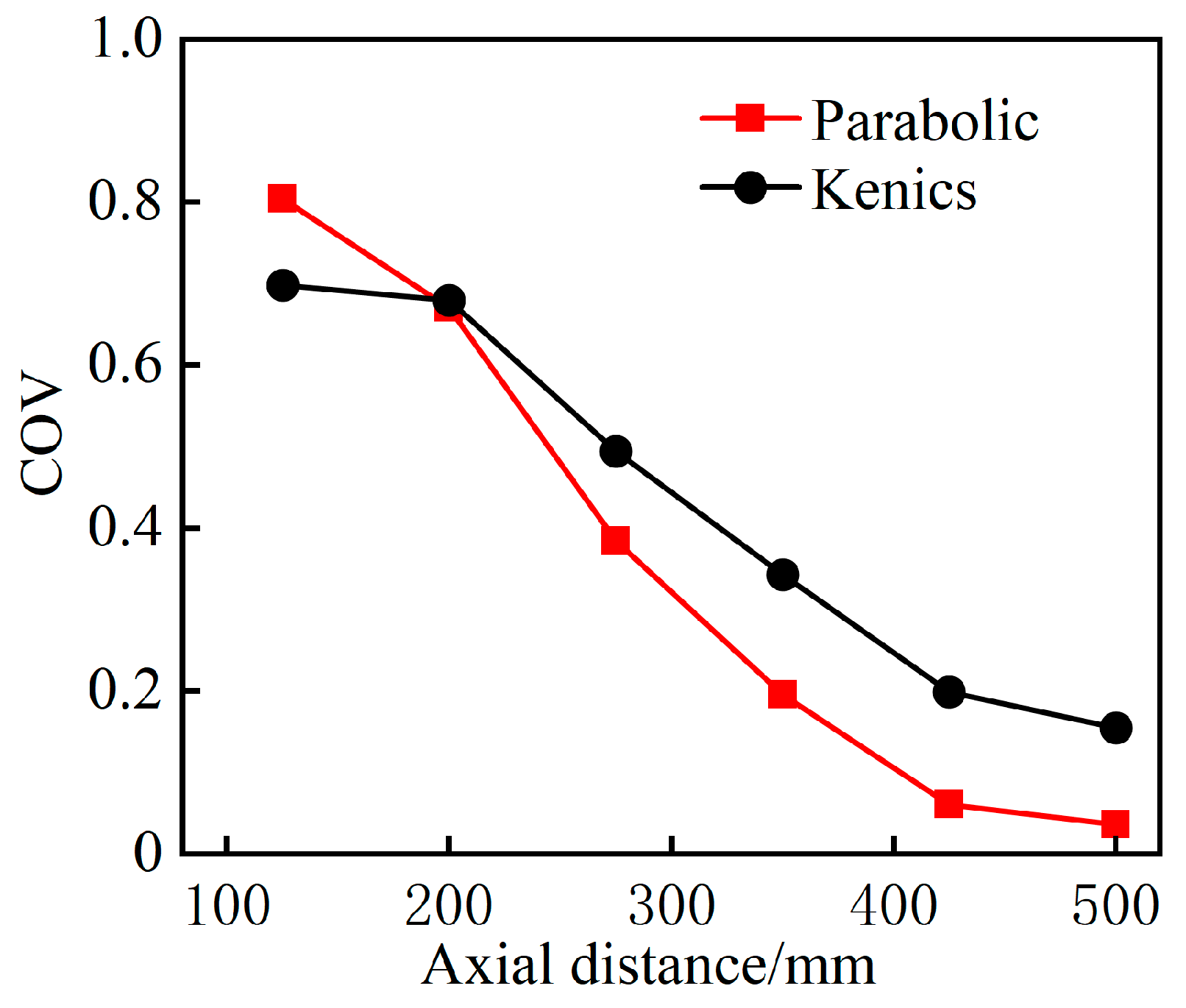 Processes 13 01125 g007