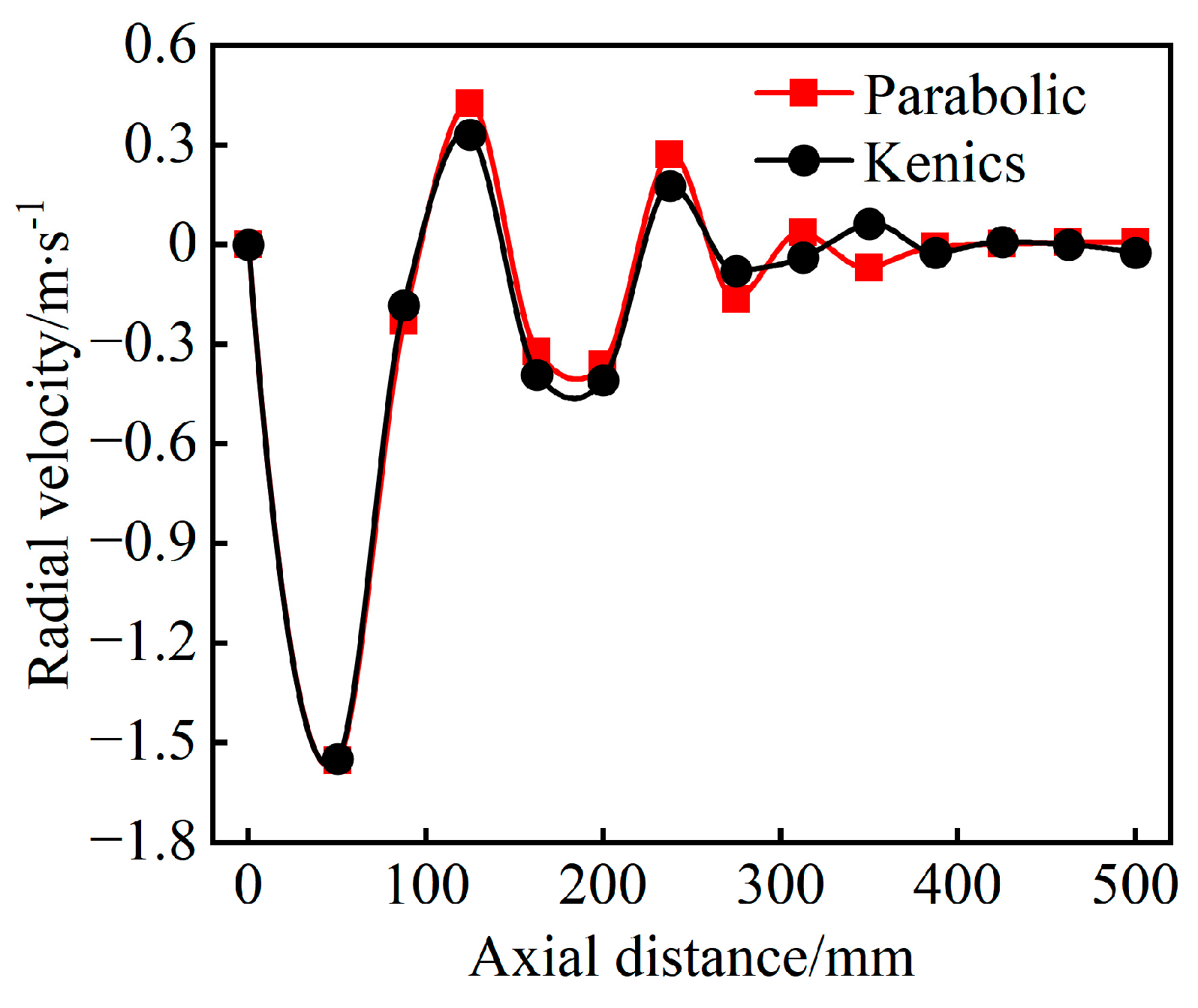 Processes 13 01125 g009