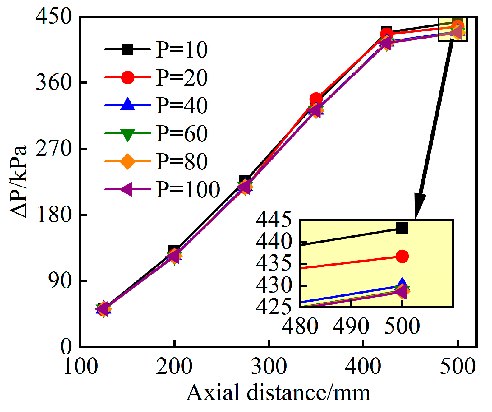 Processes 13 01125 g013