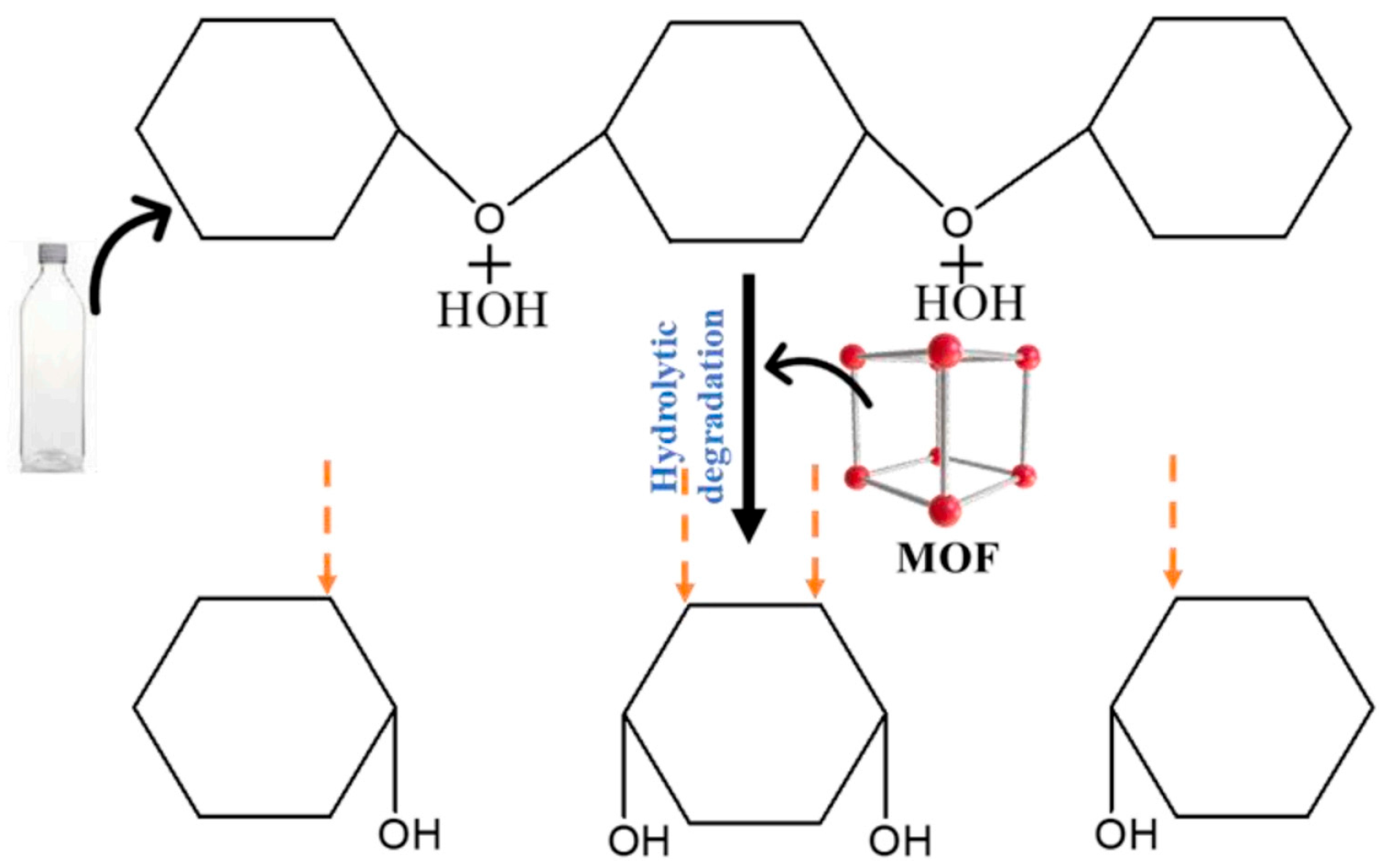 Processes 13 01133 g004