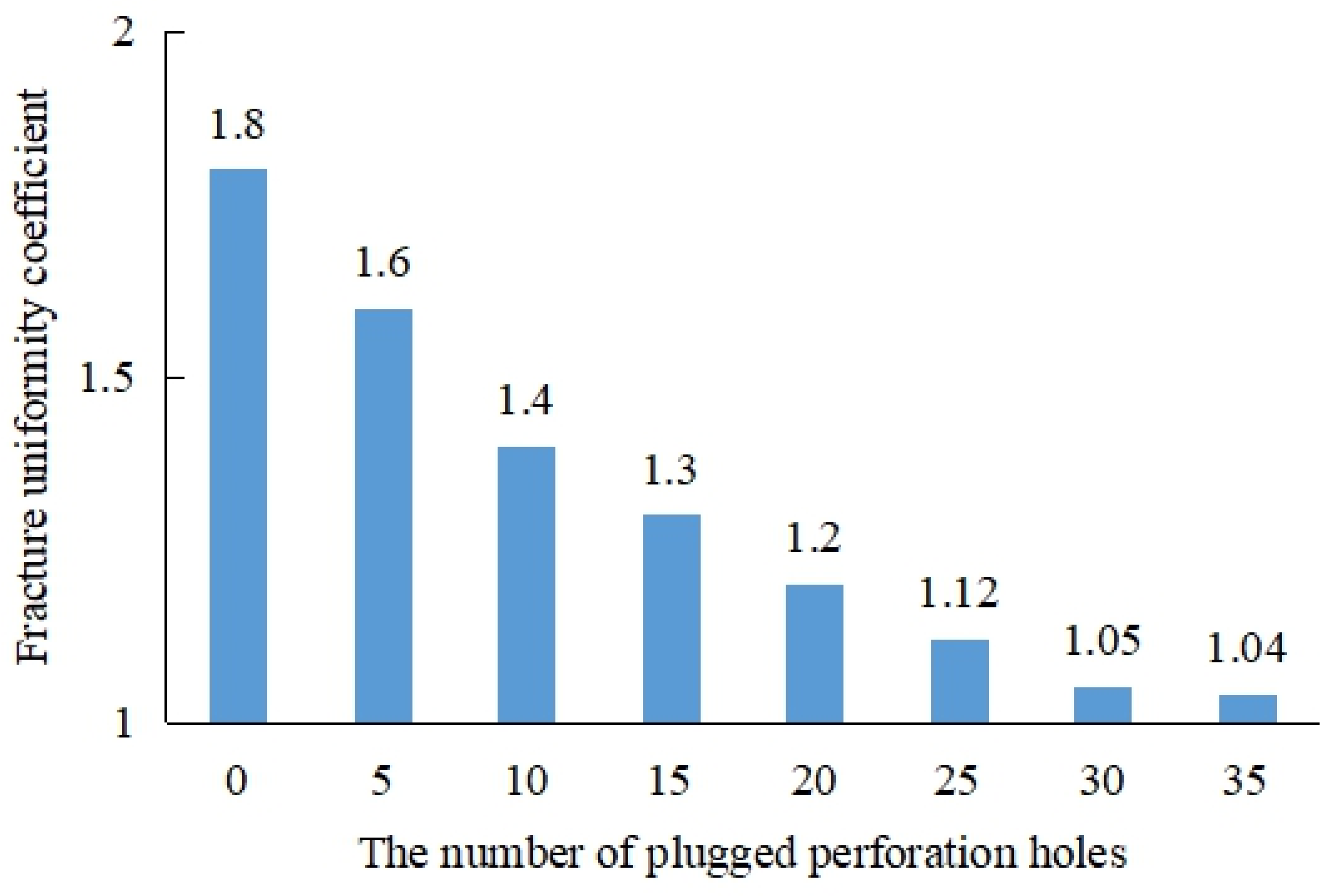 Processes 13 01134 g004