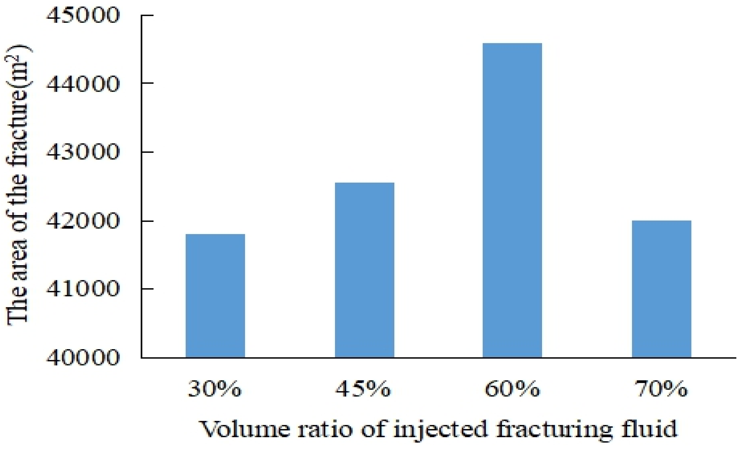 Processes 13 01134 g006