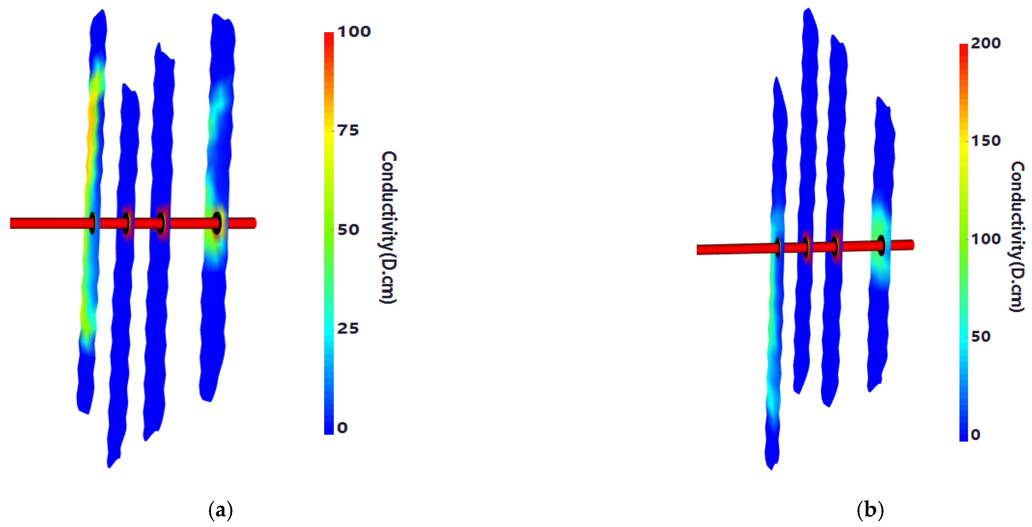 Processes 13 01134 g007a