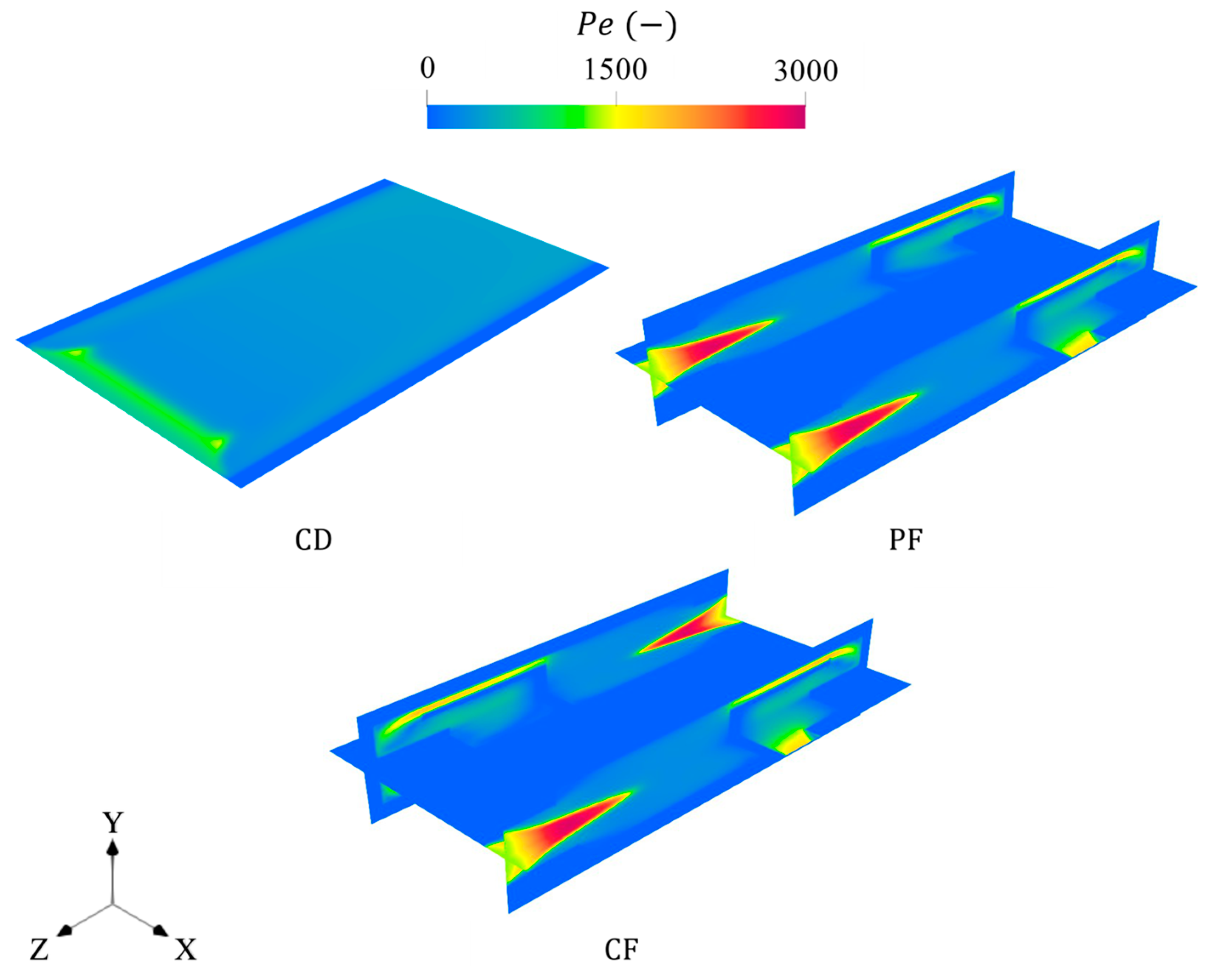 Processes 13 01142 g007