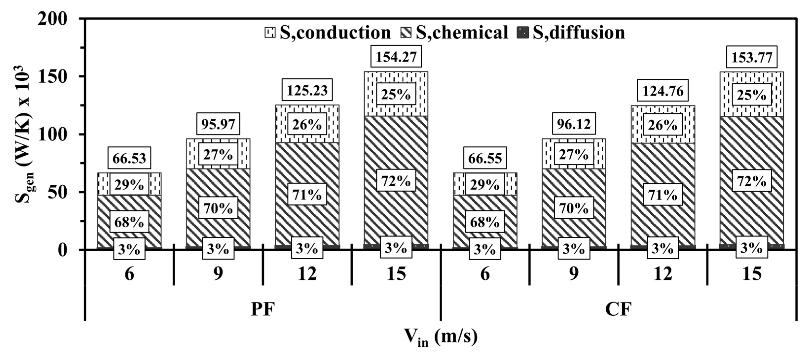 Processes 13 01142 g015