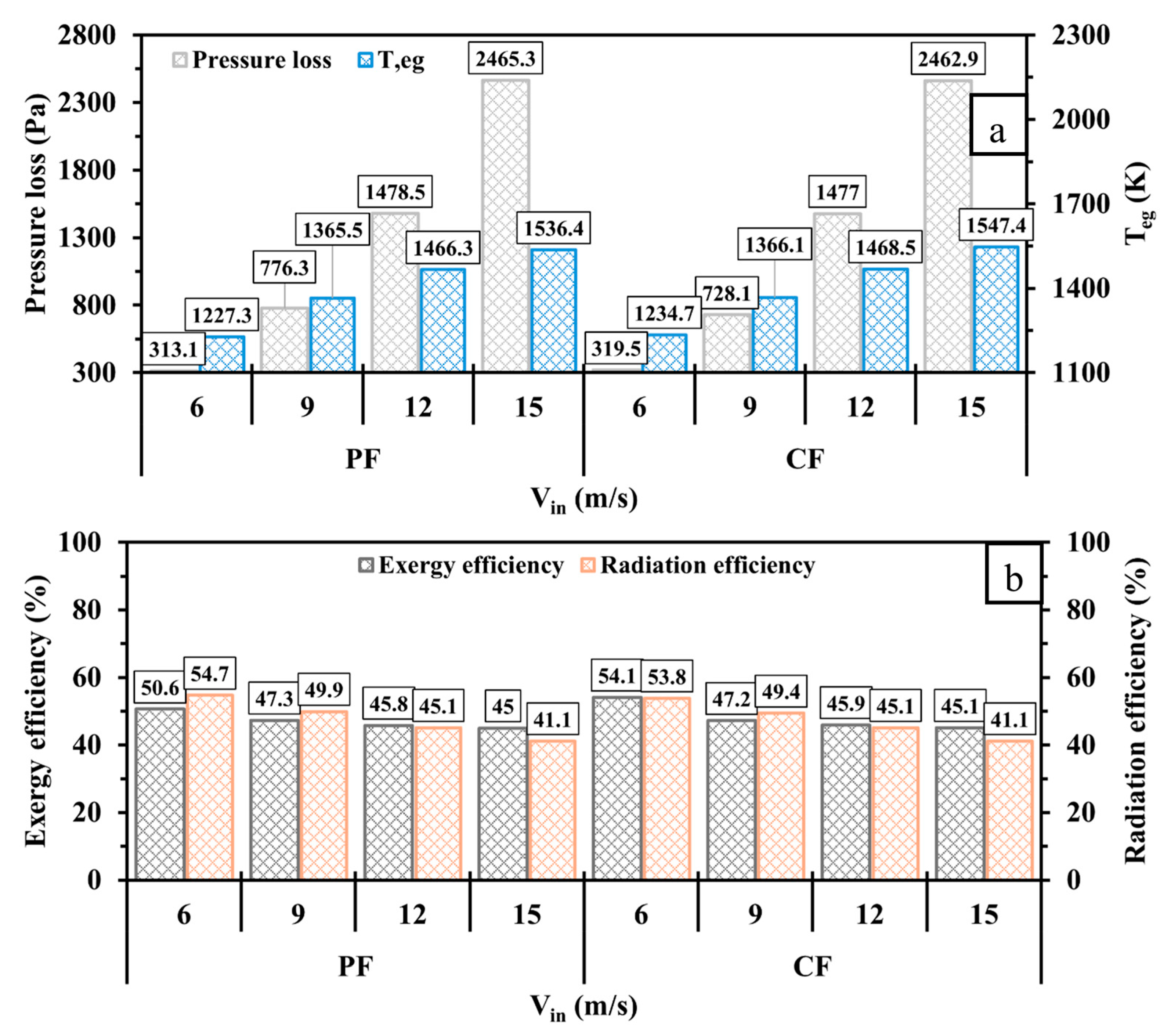 Processes 13 01142 g016