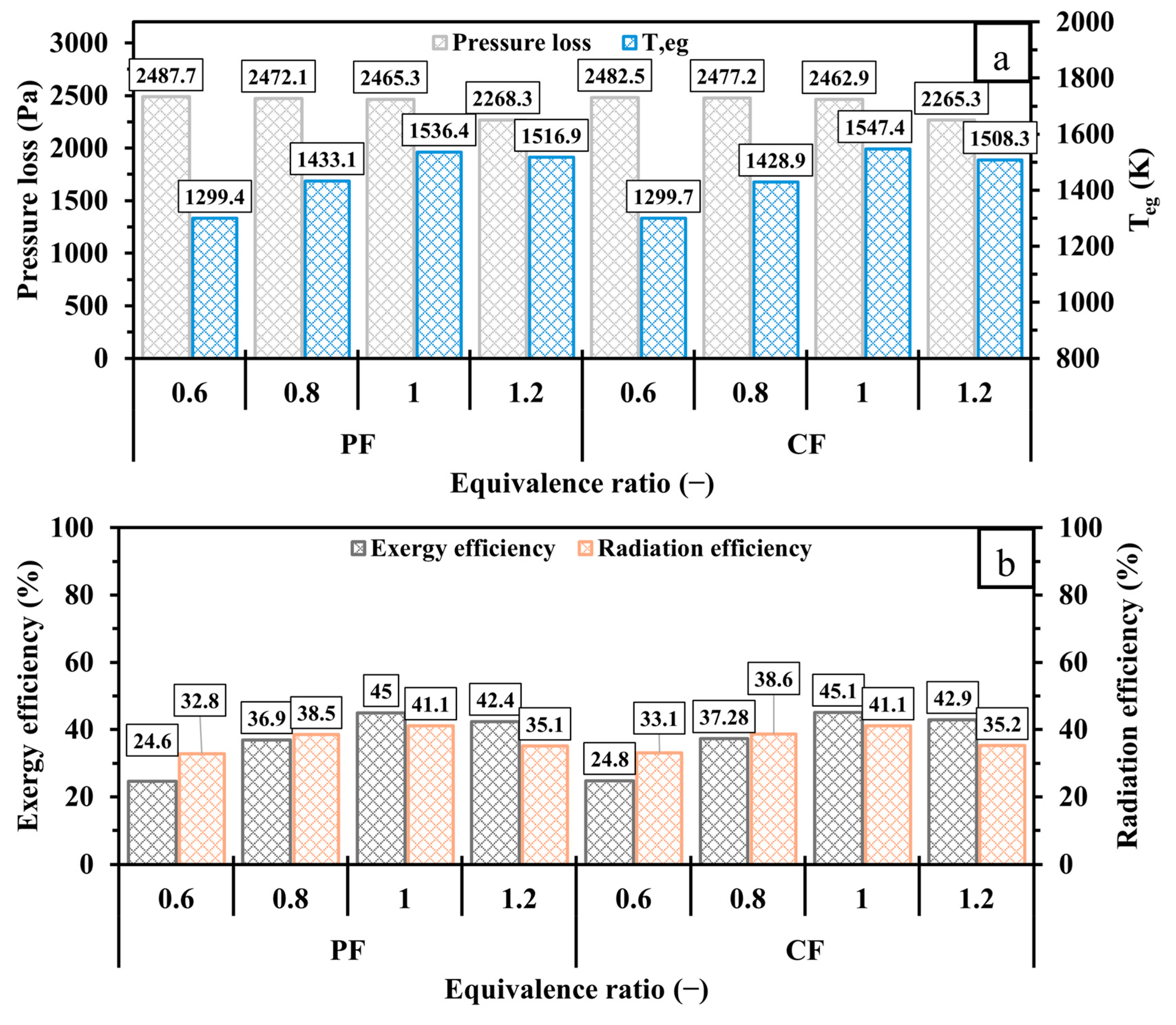 Processes 13 01142 g022