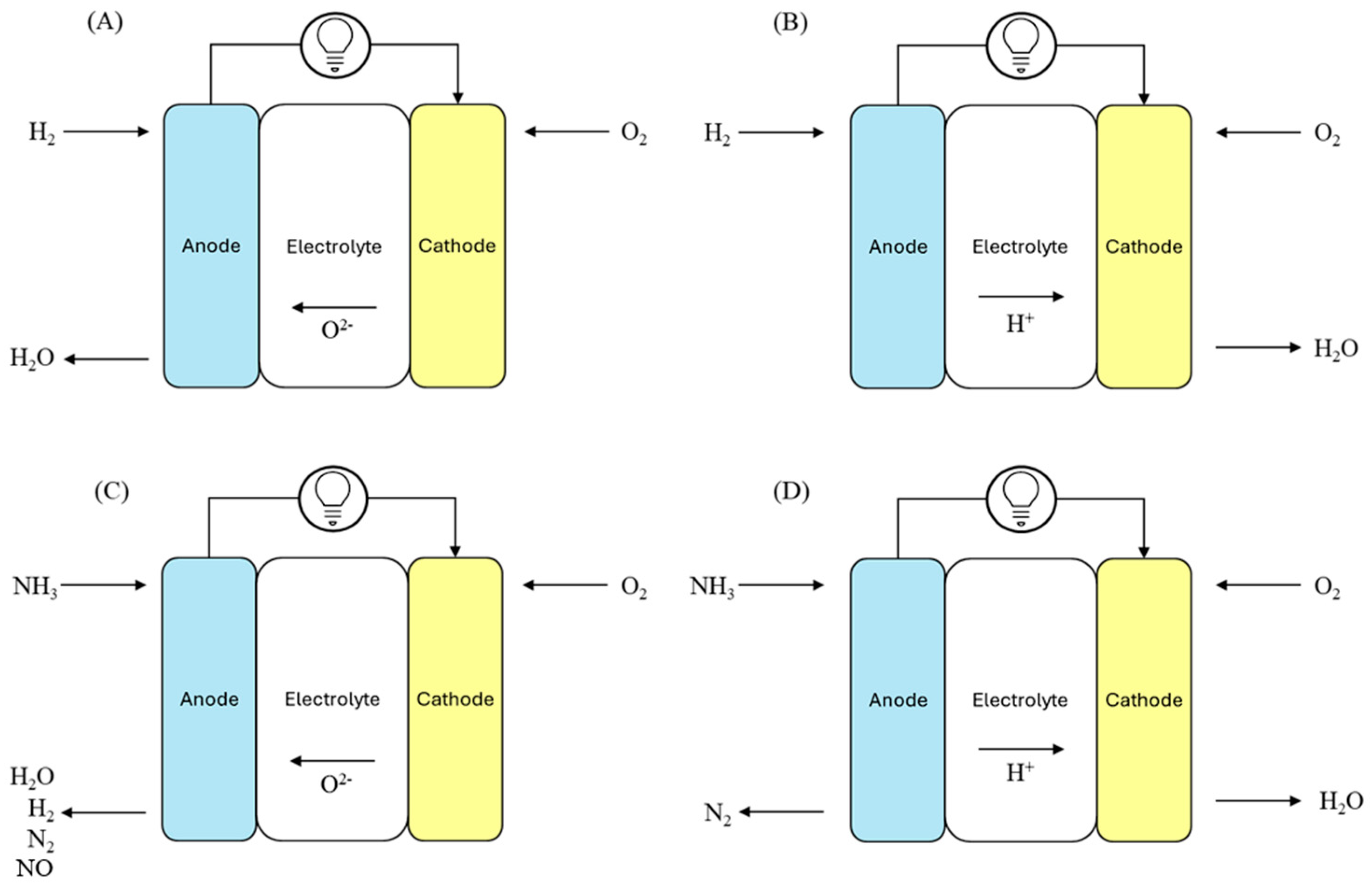 Processes 13 01145 g001