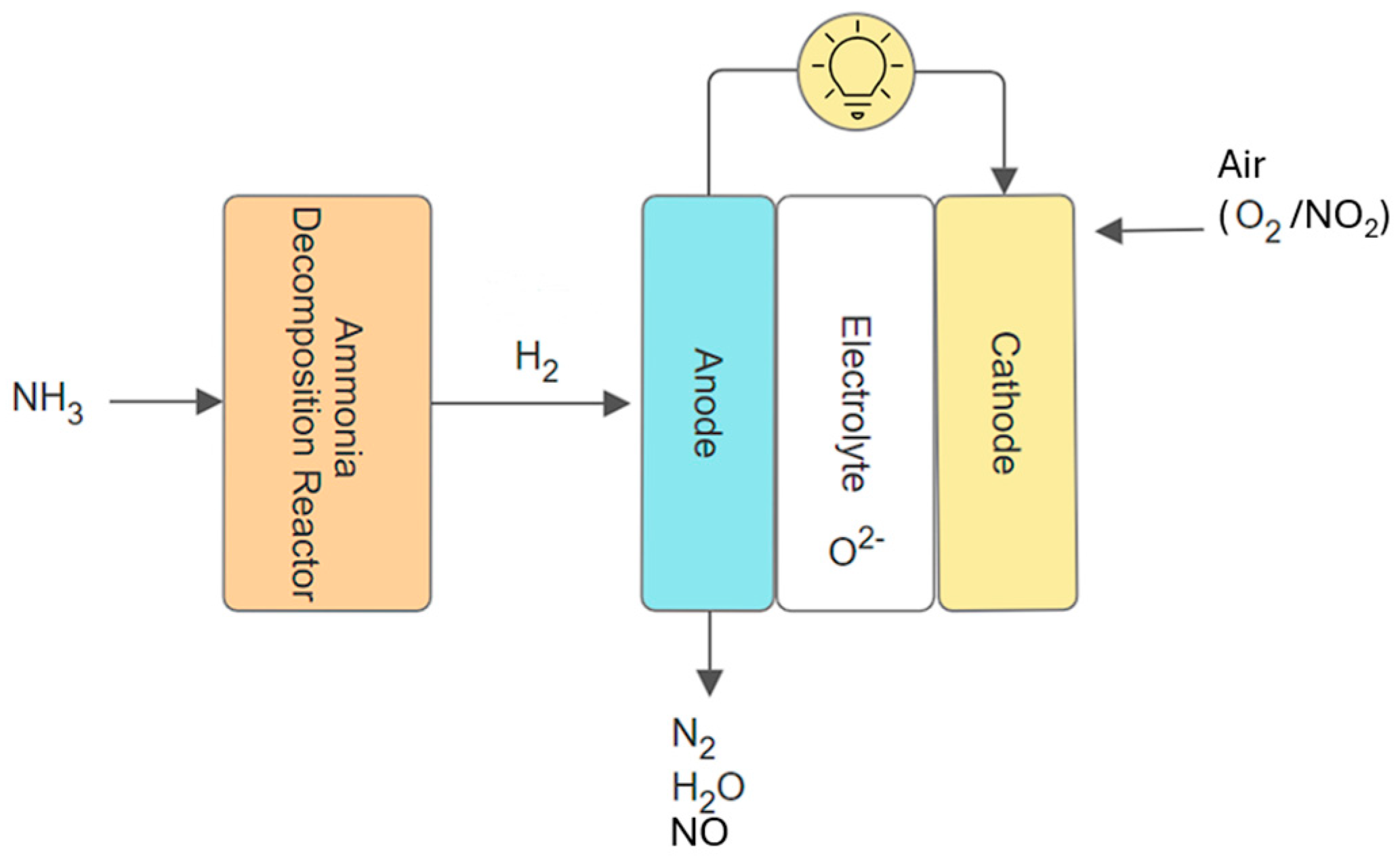 Processes 13 01145 g002