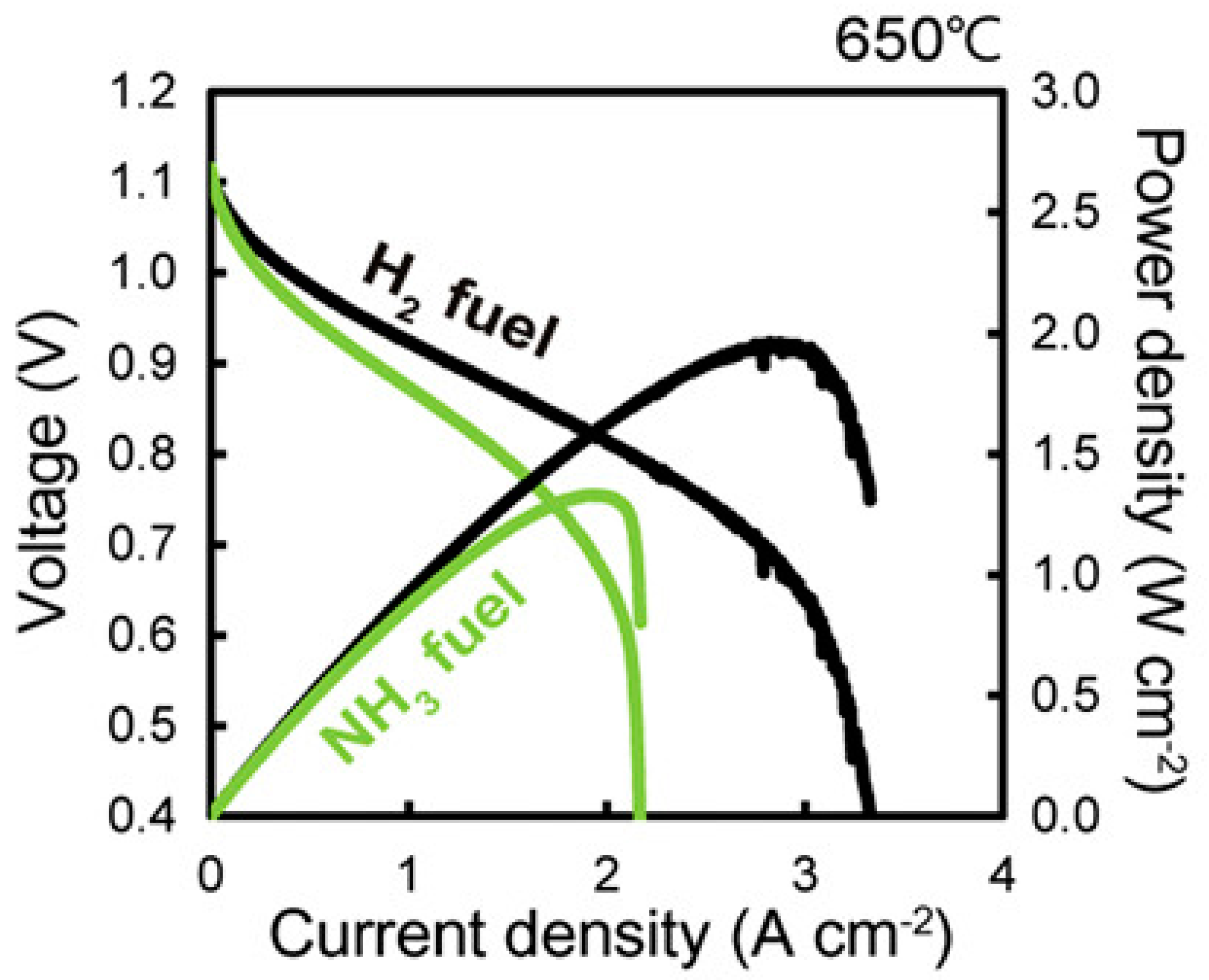 Processes 13 01145 g005