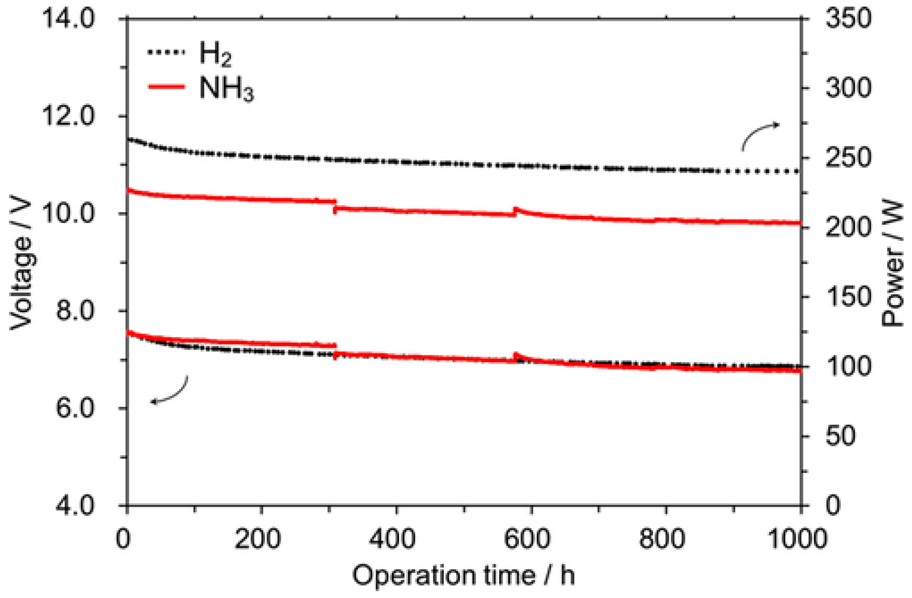 Processes 13 01145 g007