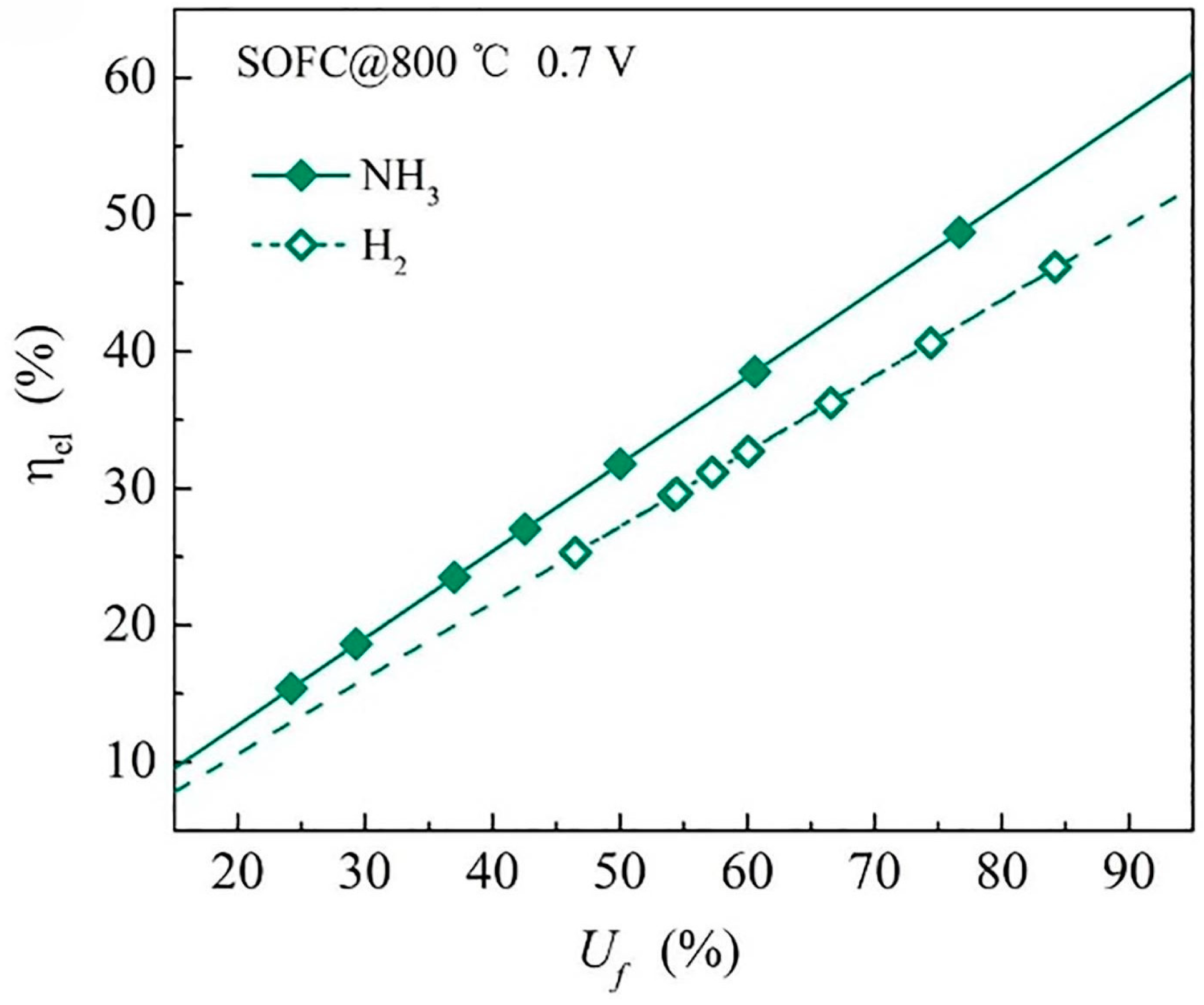 Processes 13 01145 g008