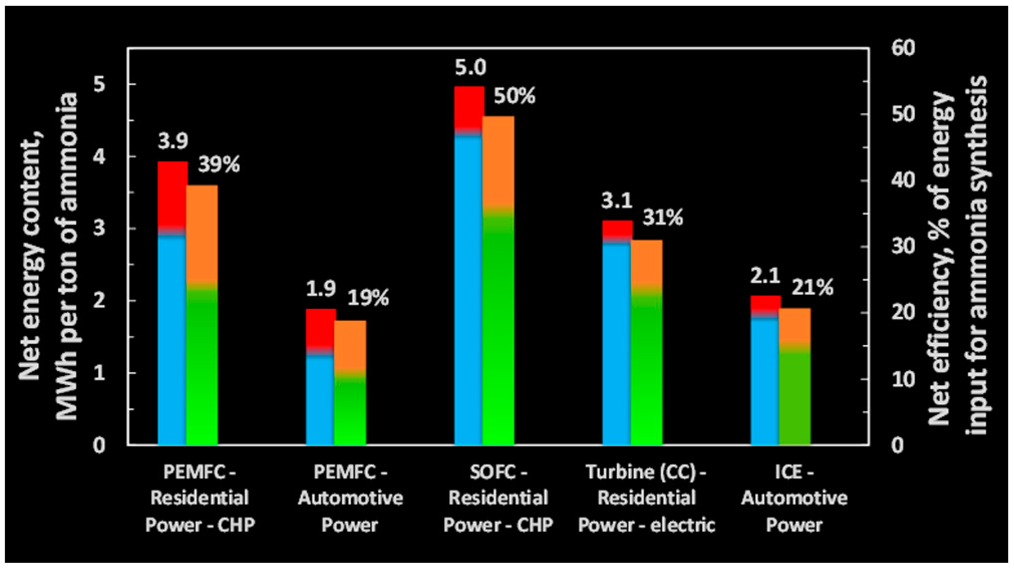 Processes 13 01145 g012