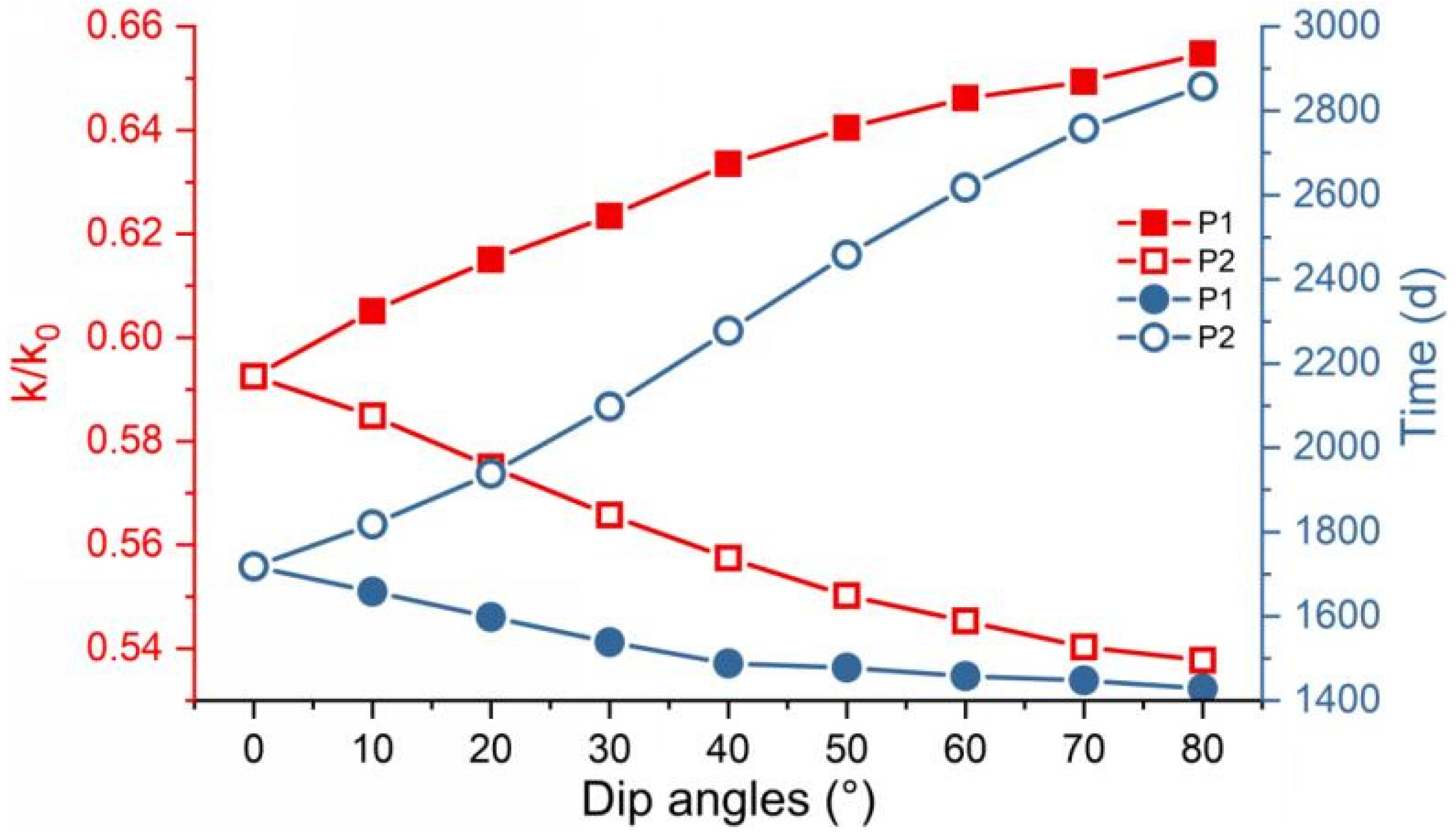 Processes 13 01147 g007
