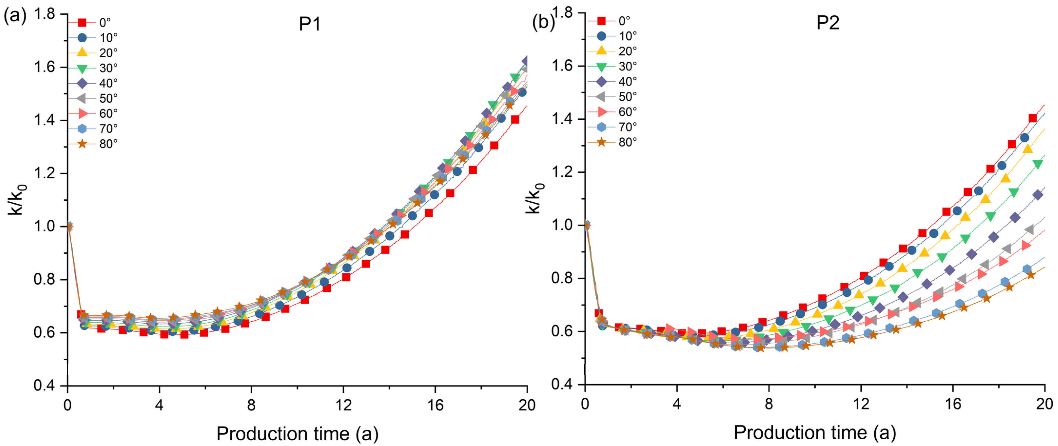 Processes 13 01147 g008