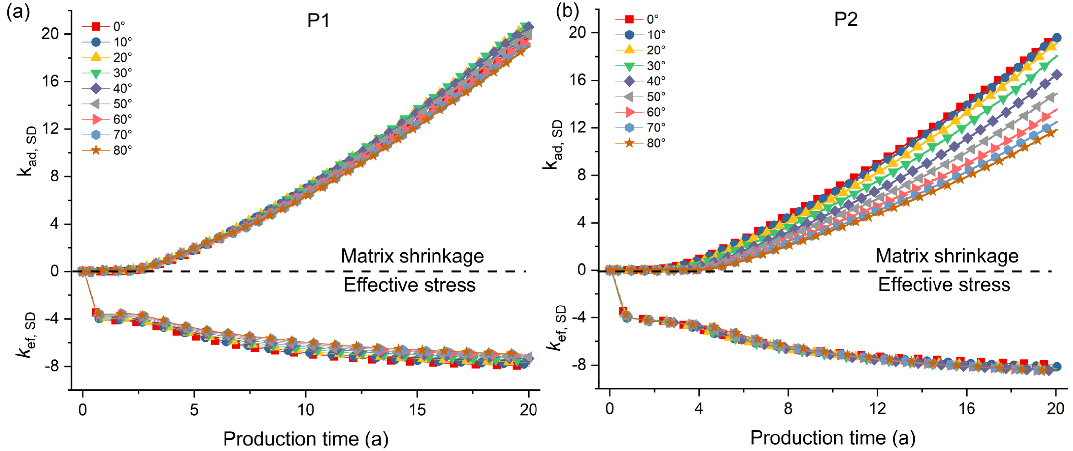 Processes 13 01147 g012