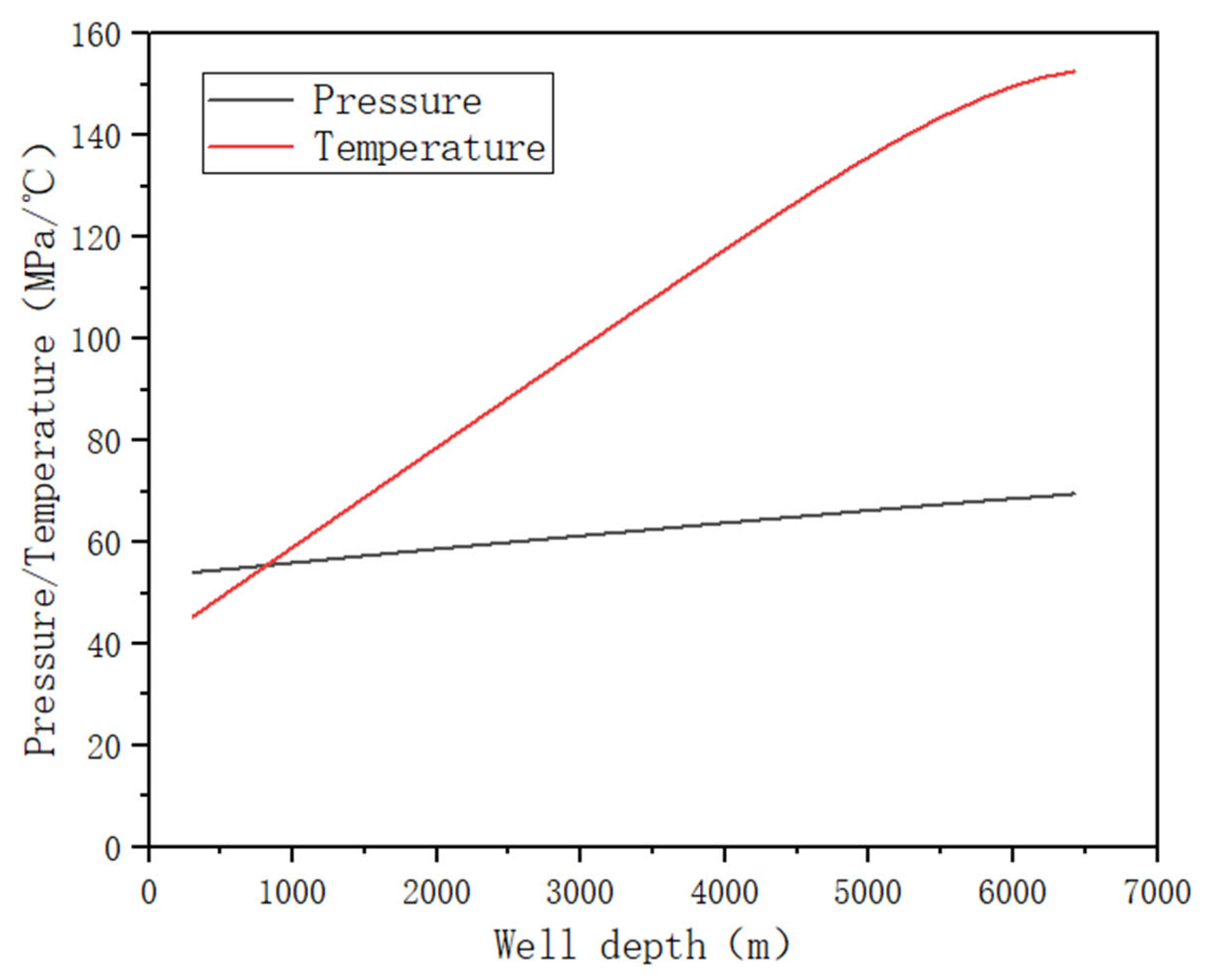 Processes 13 01153 g002