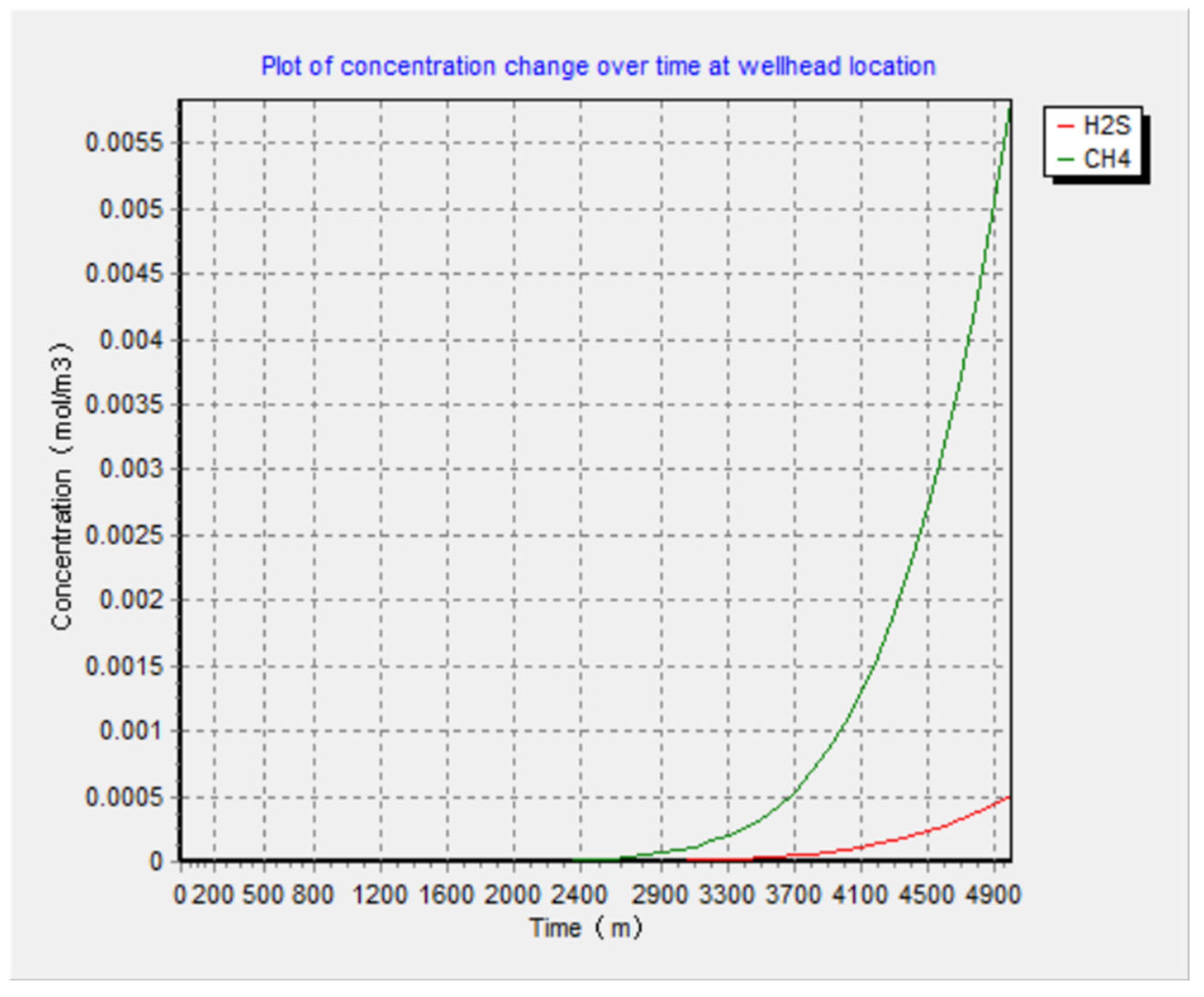 Processes 13 01153 g006