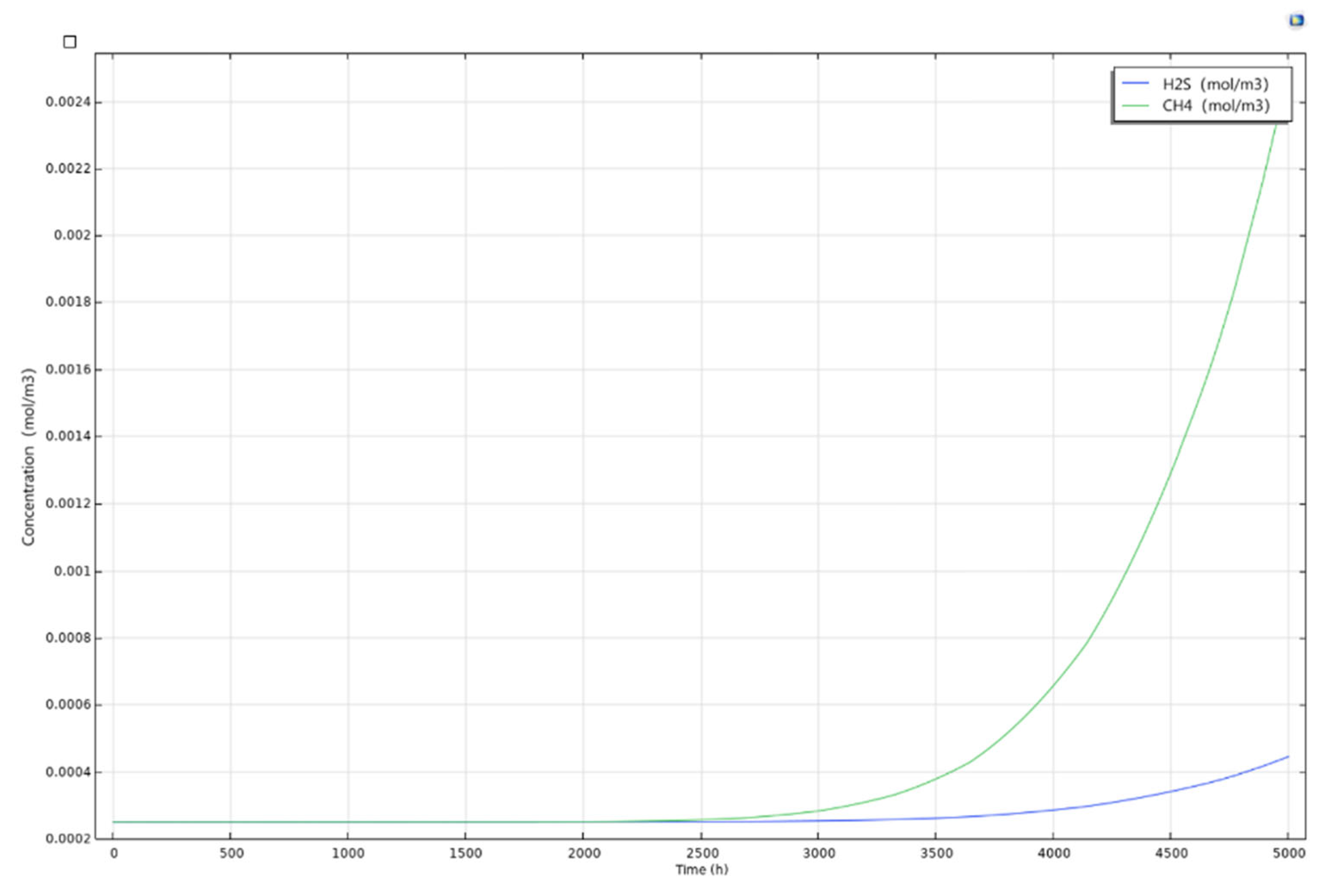 Processes 13 01153 g015